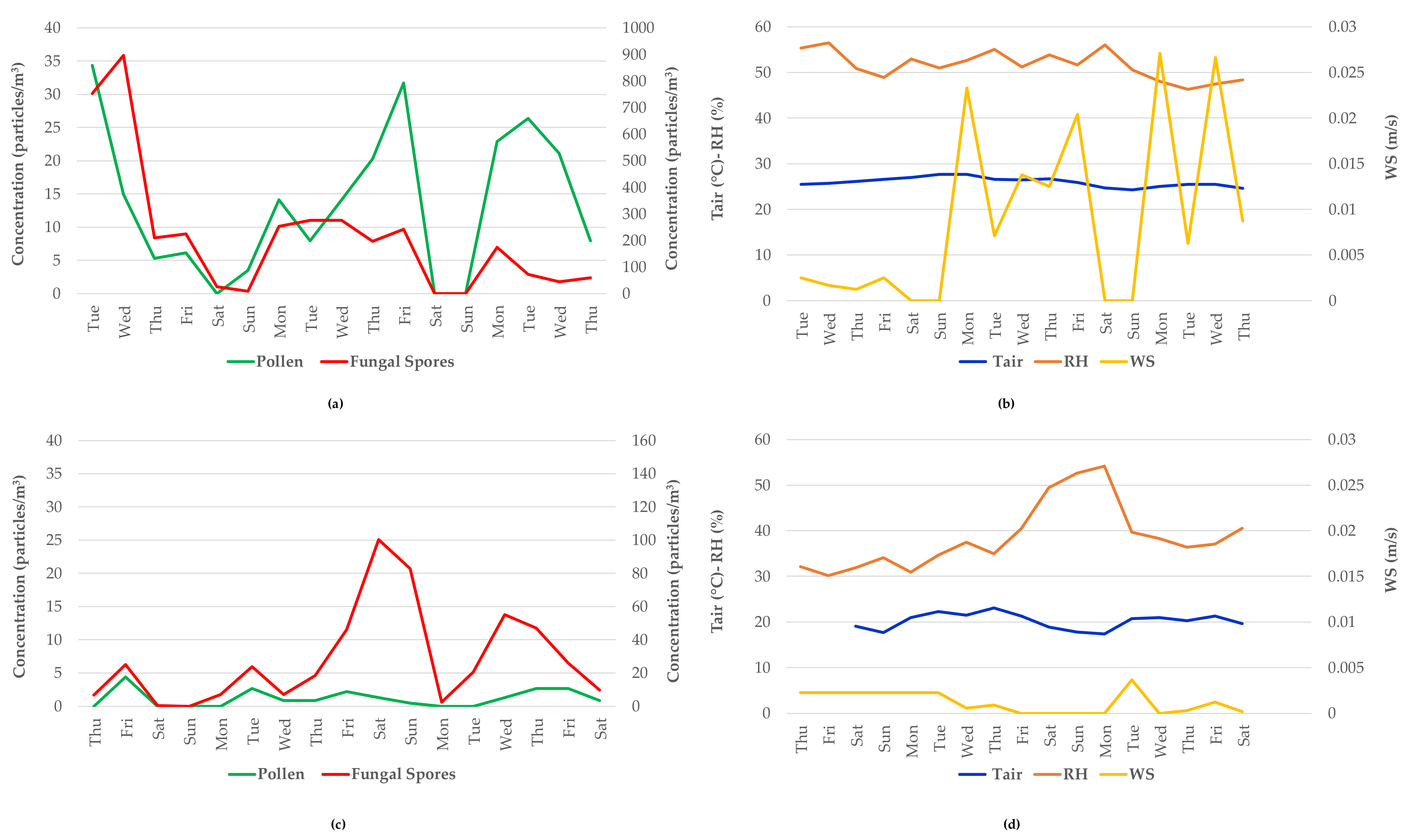 Sustainability 13 03154 g005