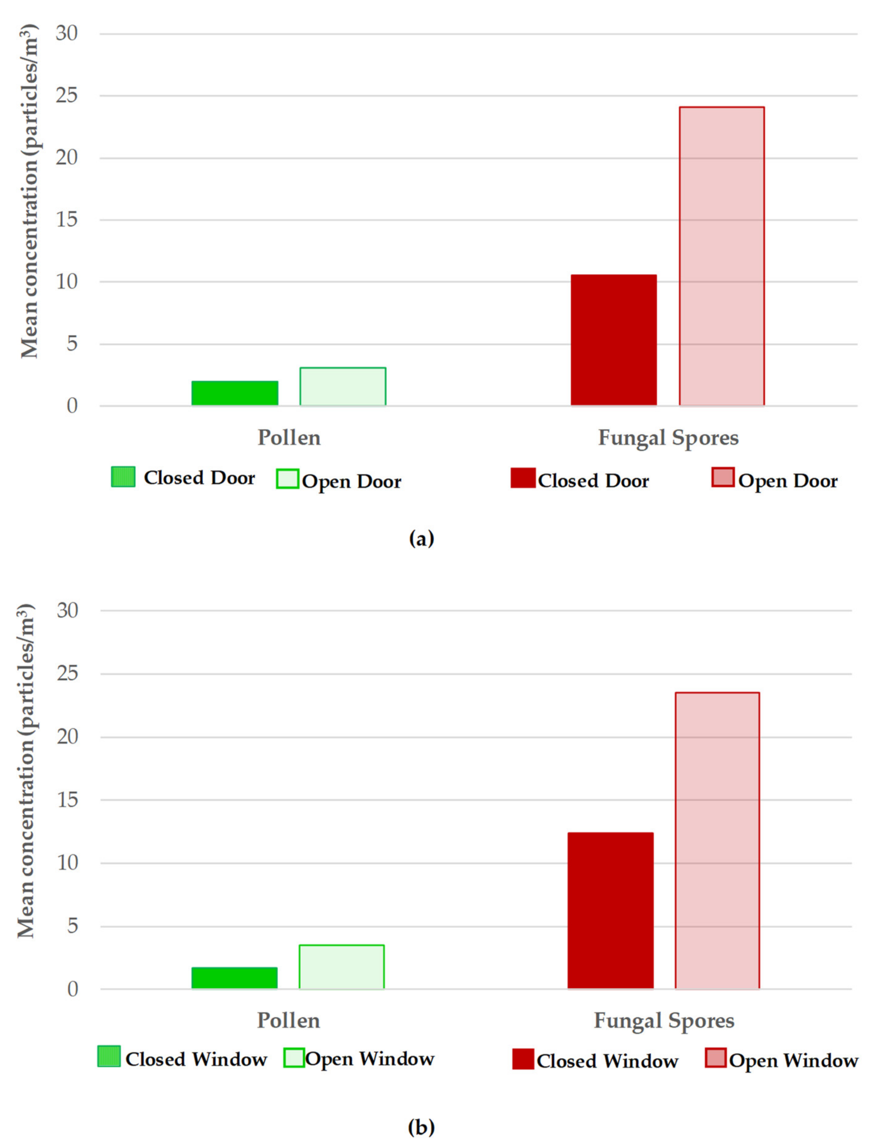 Sustainability 13 03154 g007