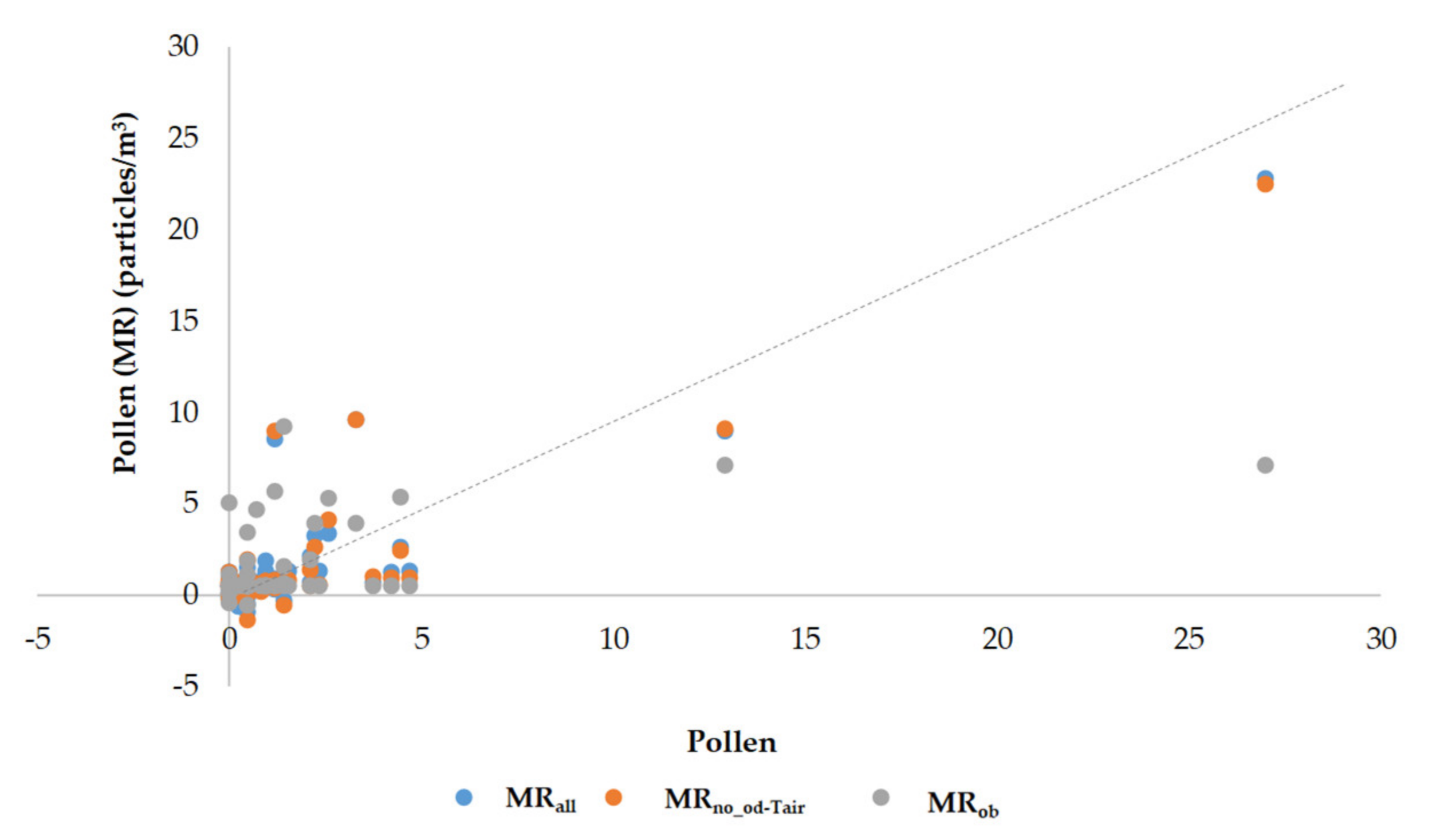 Sustainability 13 03154 g008