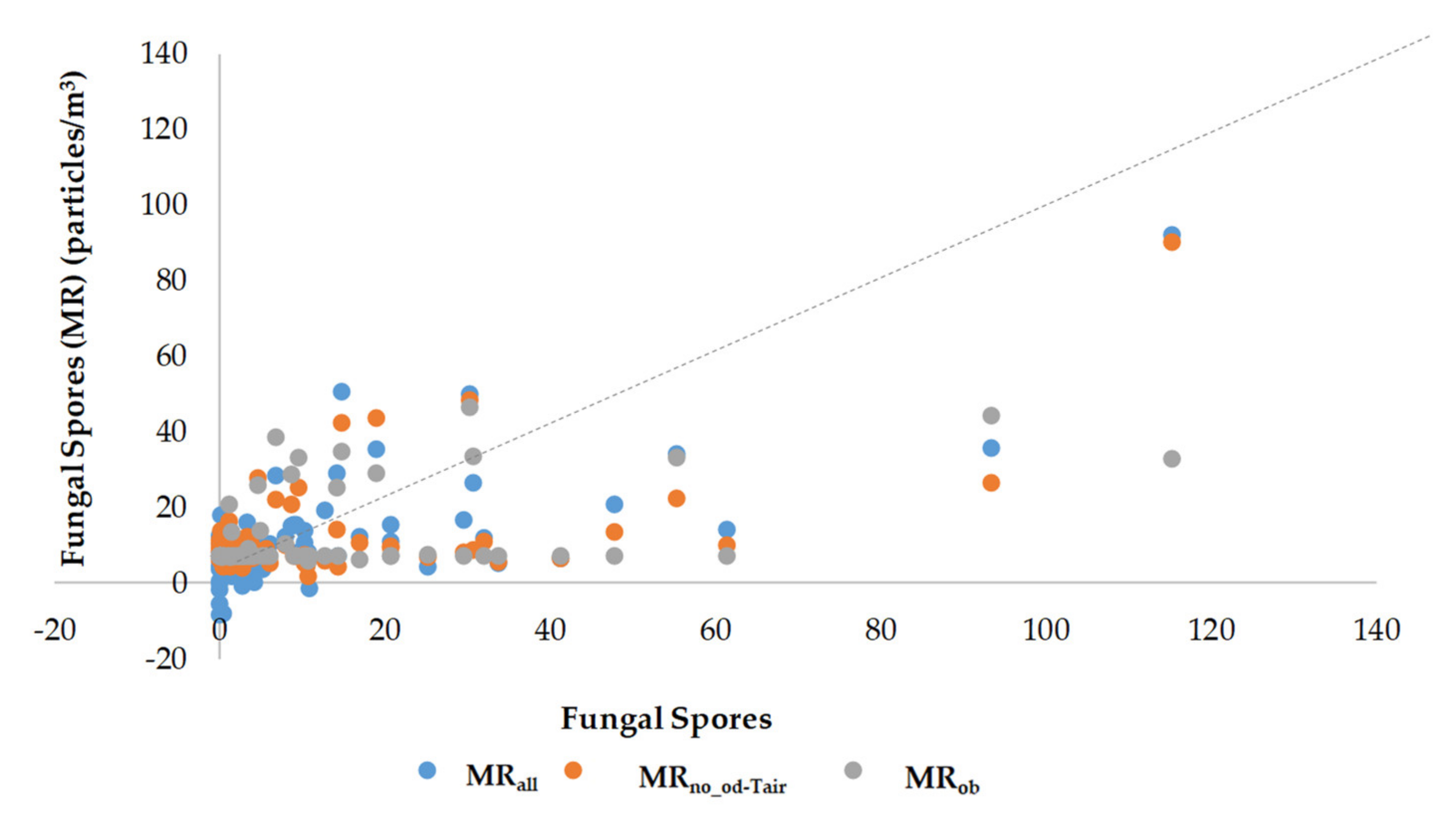 Sustainability 13 03154 g009