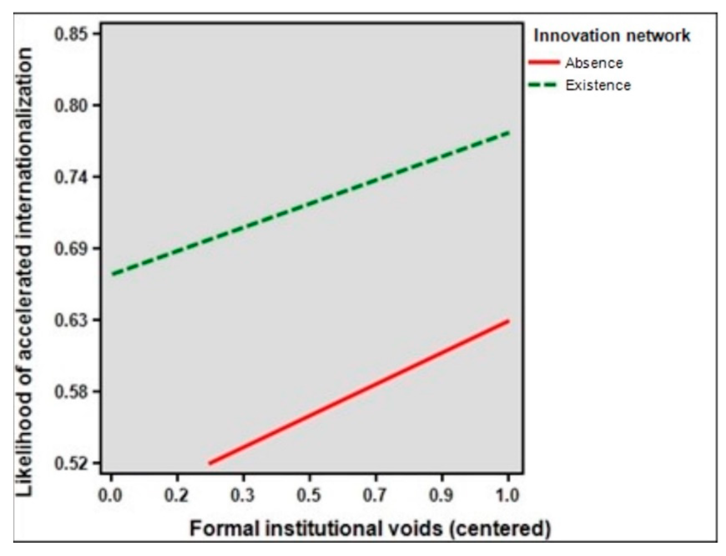 Sustainability 13 03162 g002 Sustainability 13 03162 g002
