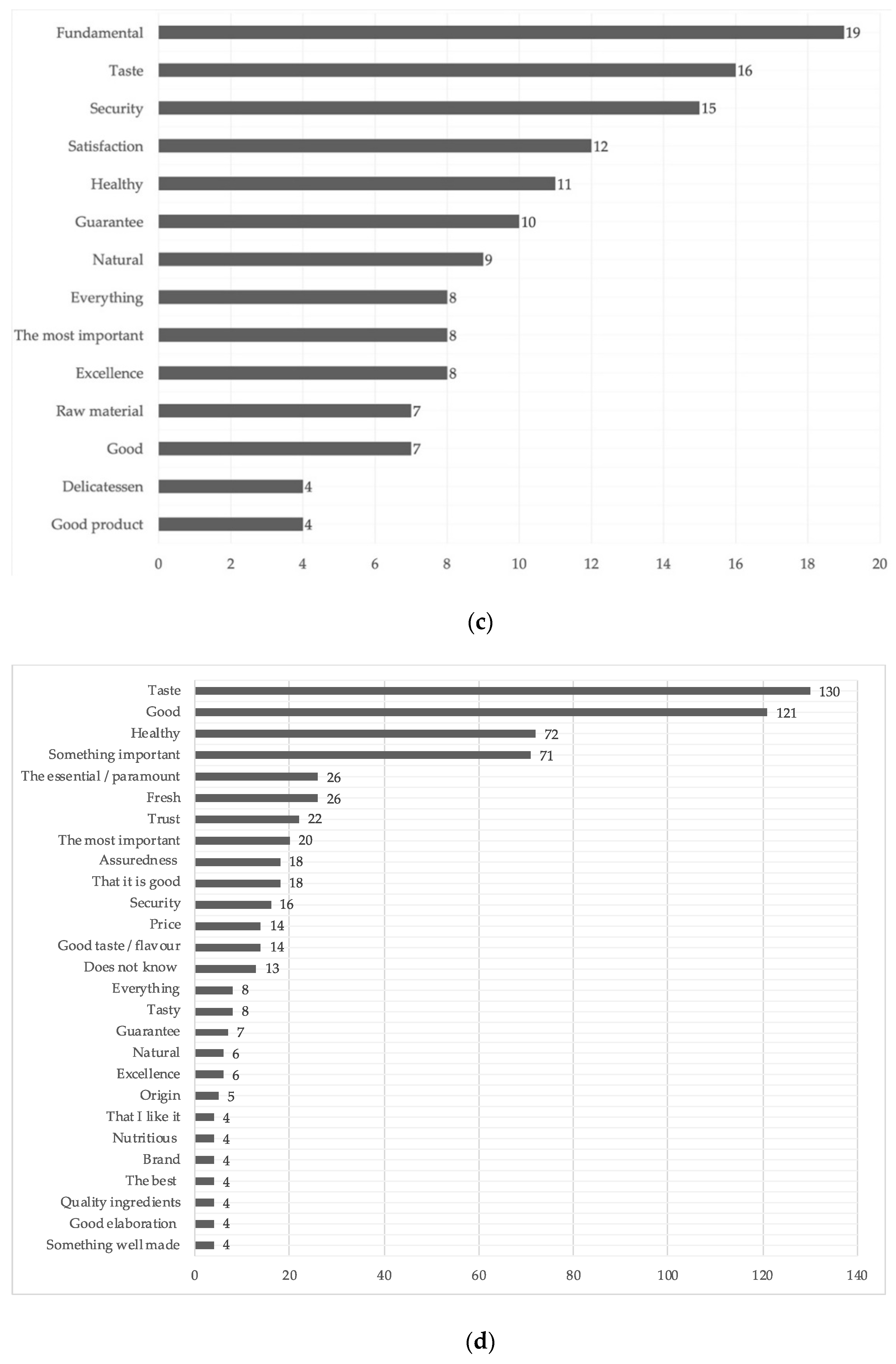 Sustainability 13 03168 g003b