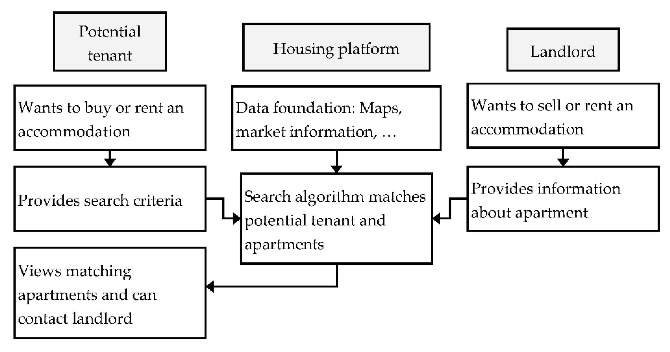 Sustainability 13 03169 g001 Sustainability 13 03169 g001