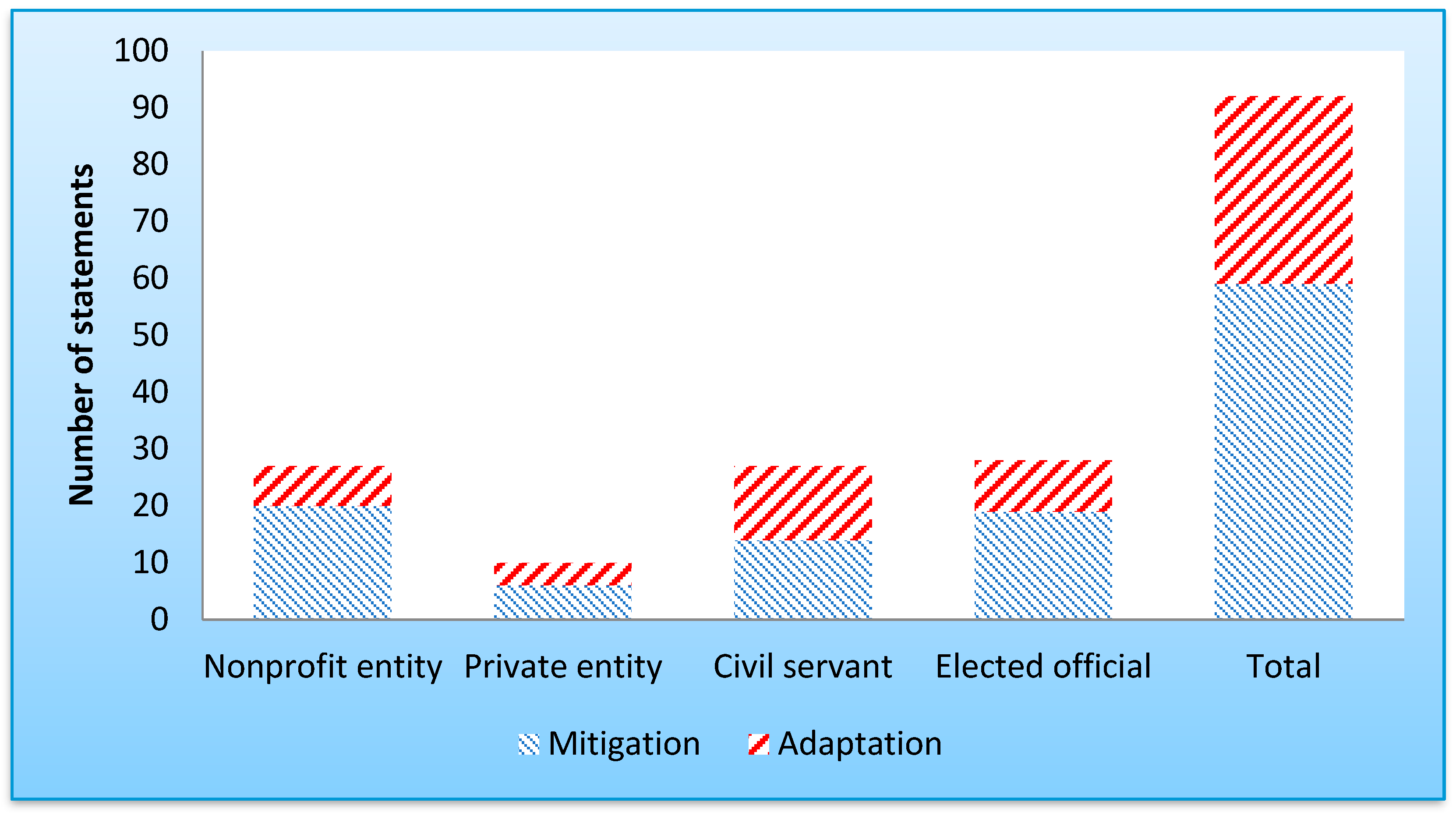 Sustainability 13 03170 g001