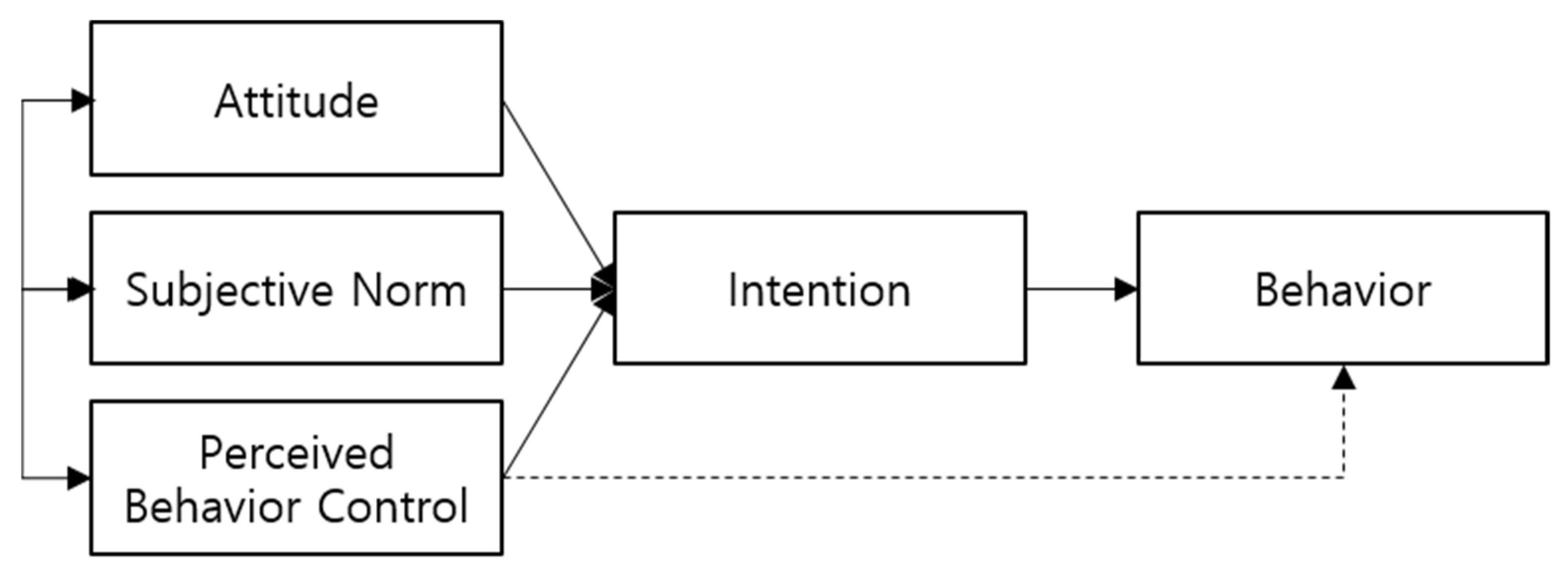 Gcc x86. LLVM. LLVM код. Схема LLVM. Clang c++.