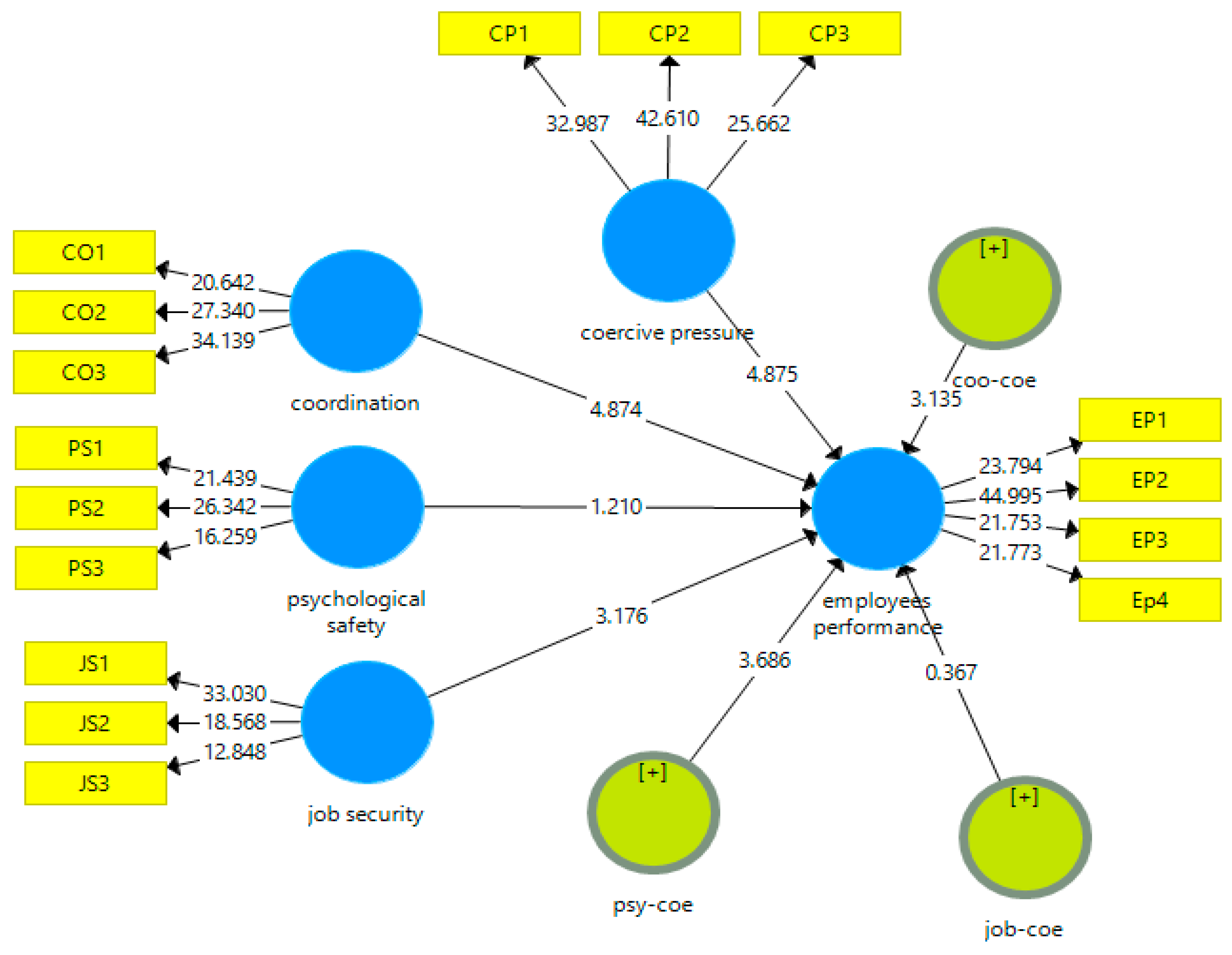 Sustainability 13 03175 g003 Sustainability 13 03175 g003
