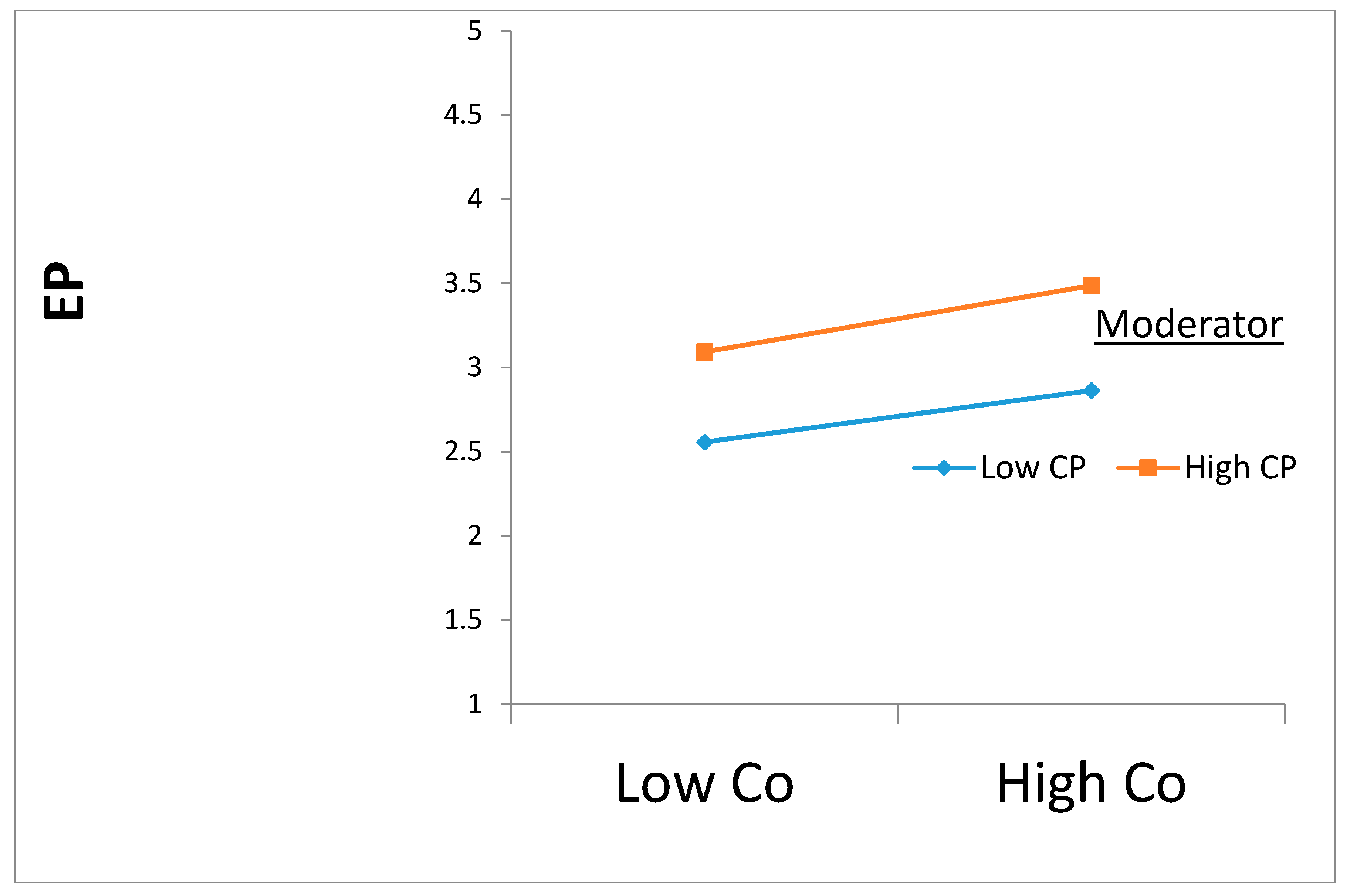 Sustainability 13 03175 g004 Sustainability 13 03175 g004
