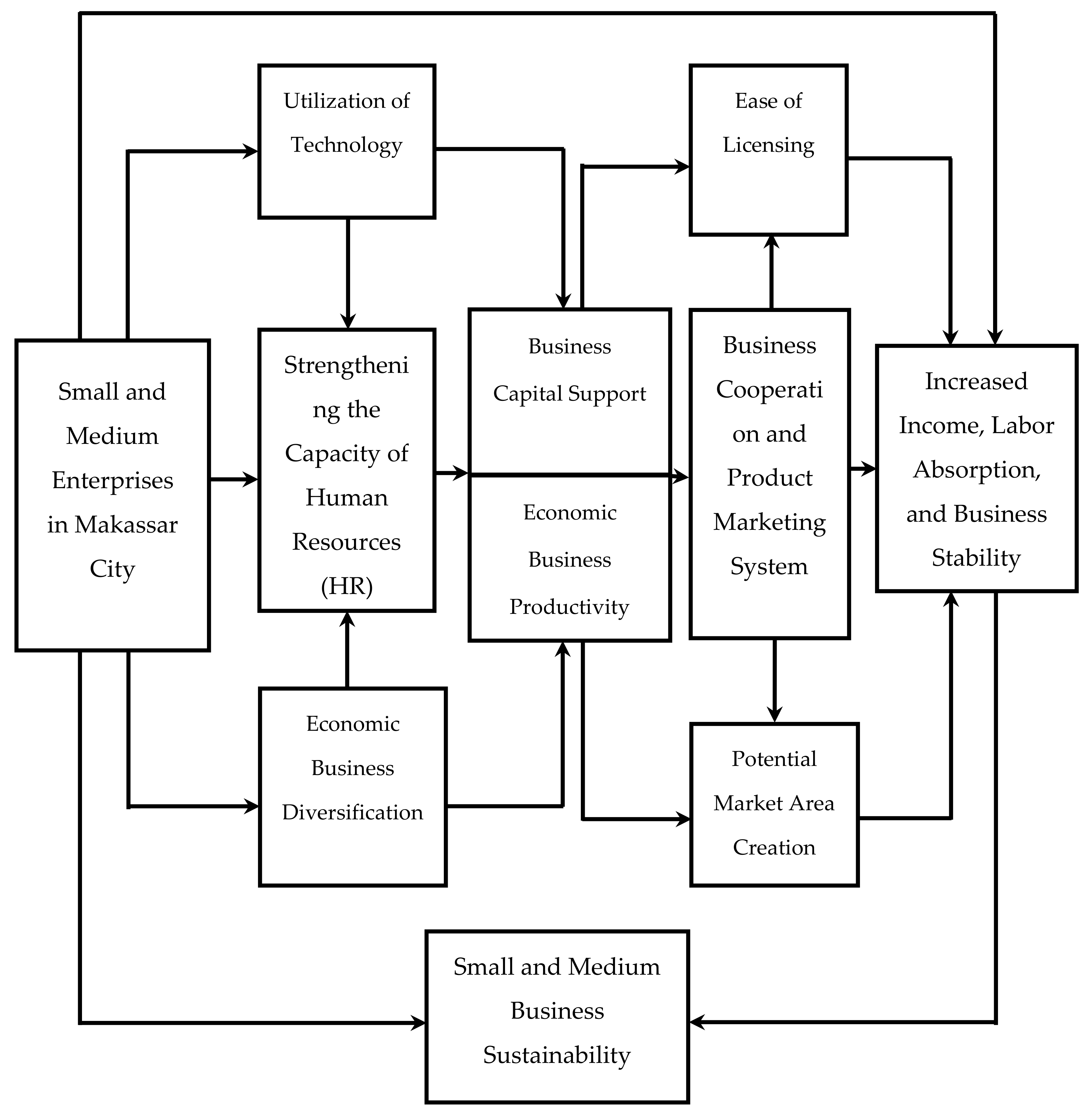 Sustainability 13 03177 g001 Sustainability 13 03177 g001