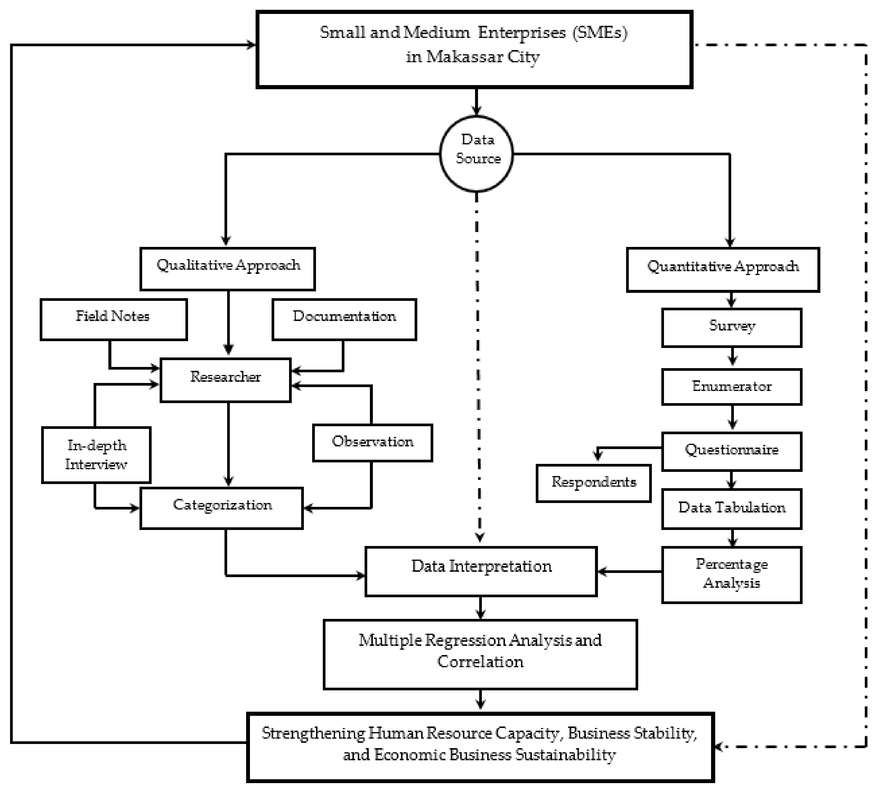 Sustainability 13 03177 g002 Sustainability 13 03177 g002
