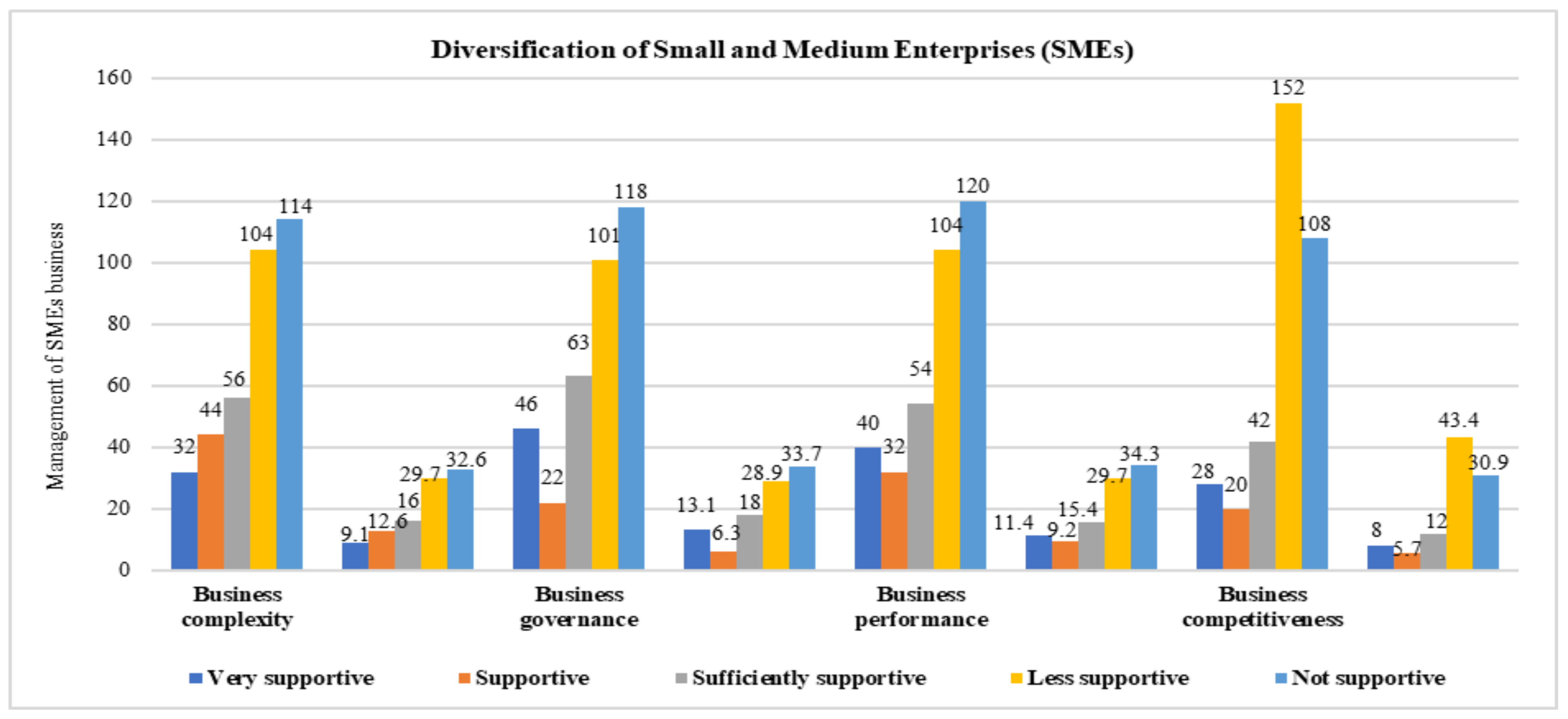 Sustainability  Free Full-Text  Economic Business Sustainability 