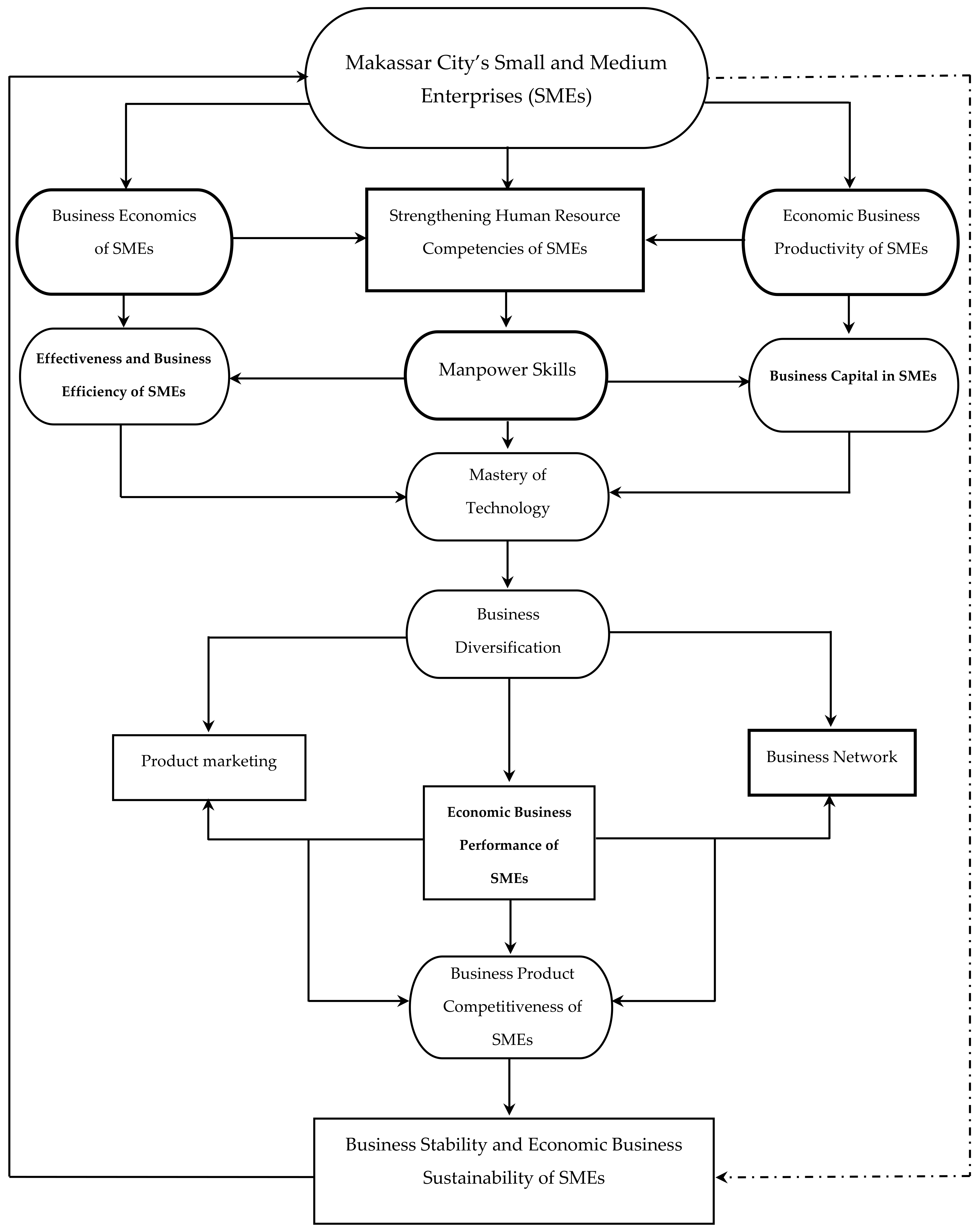Sustainability 13 03177 g010 Sustainability 13 03177 g010