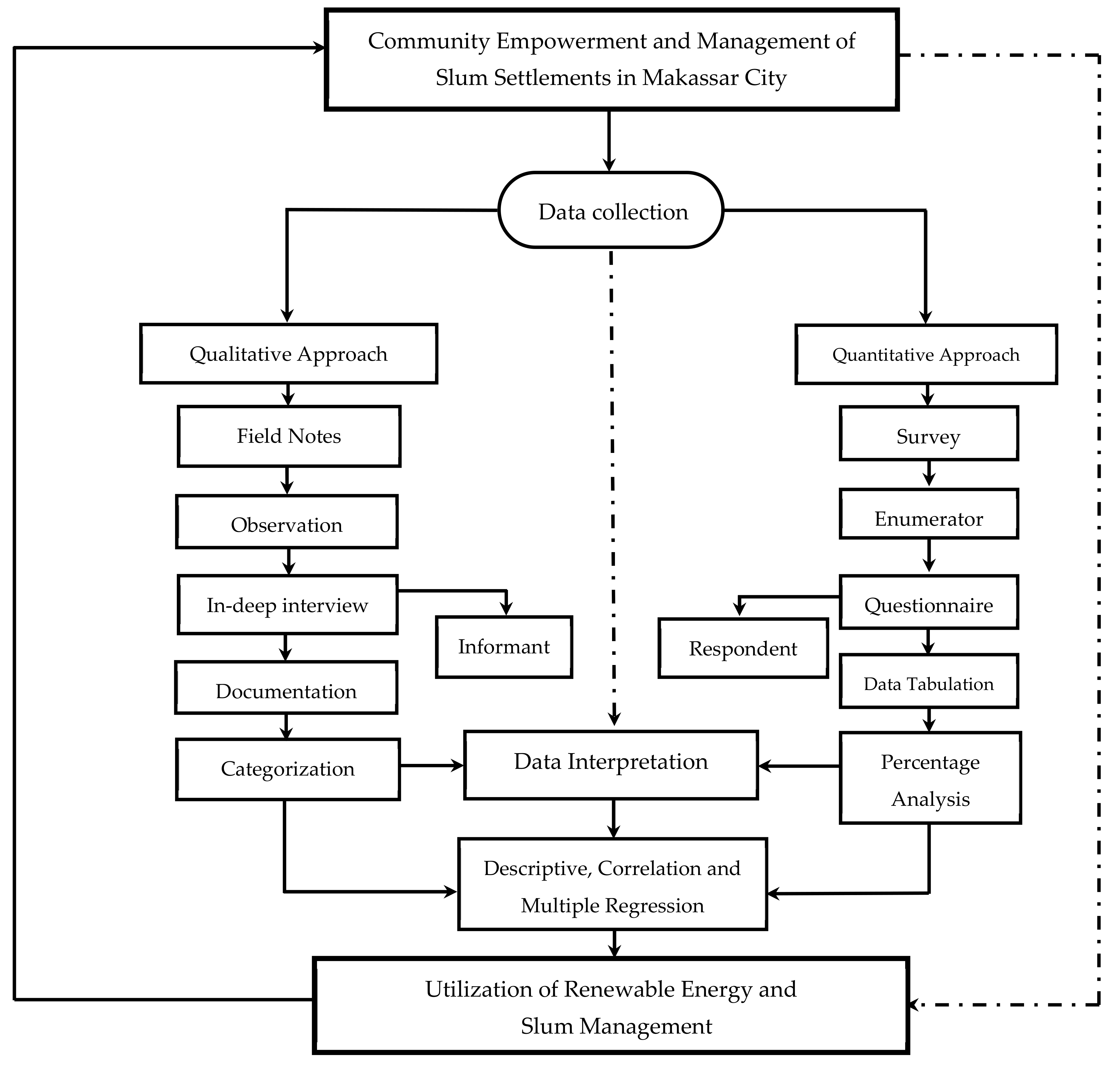 Sustainability 13 03178 g004 Sustainability 13 03178 g004