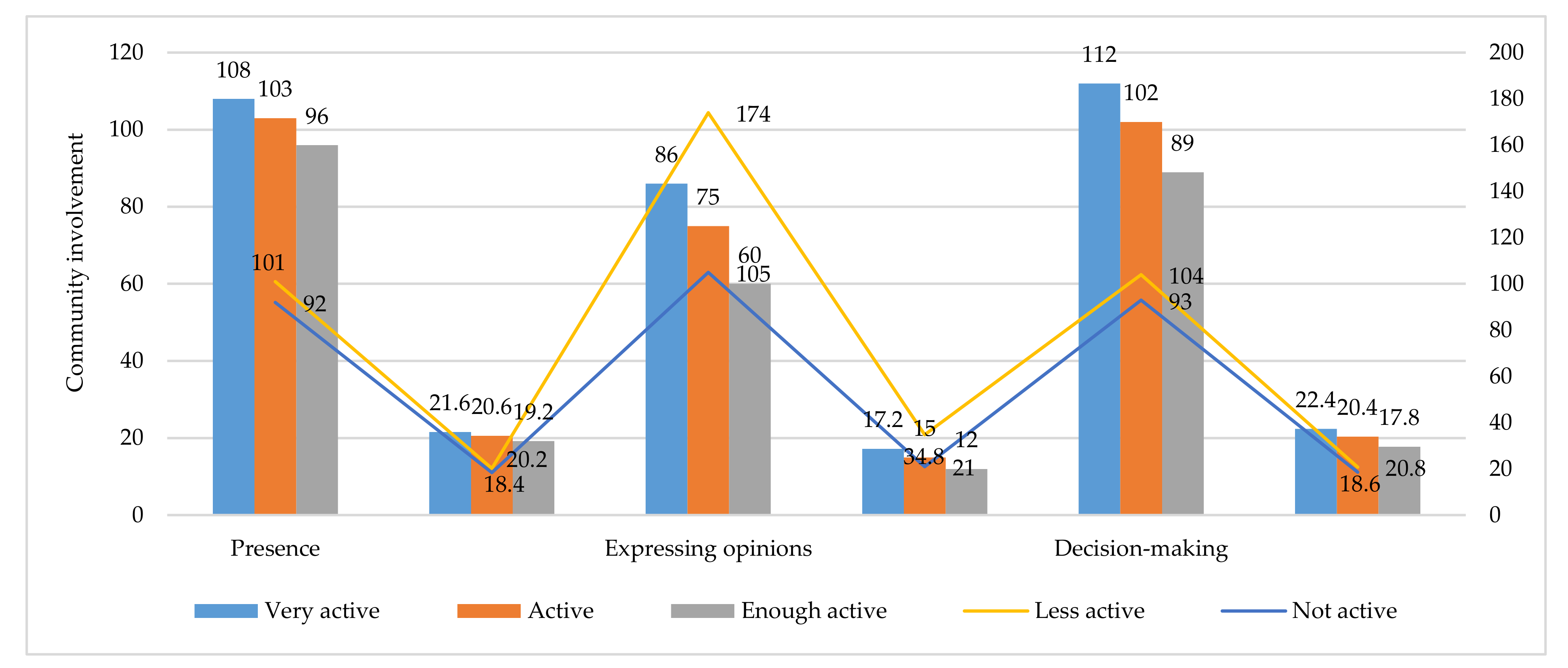 Sustainability 13 03178 g007 Sustainability 13 03178 g007