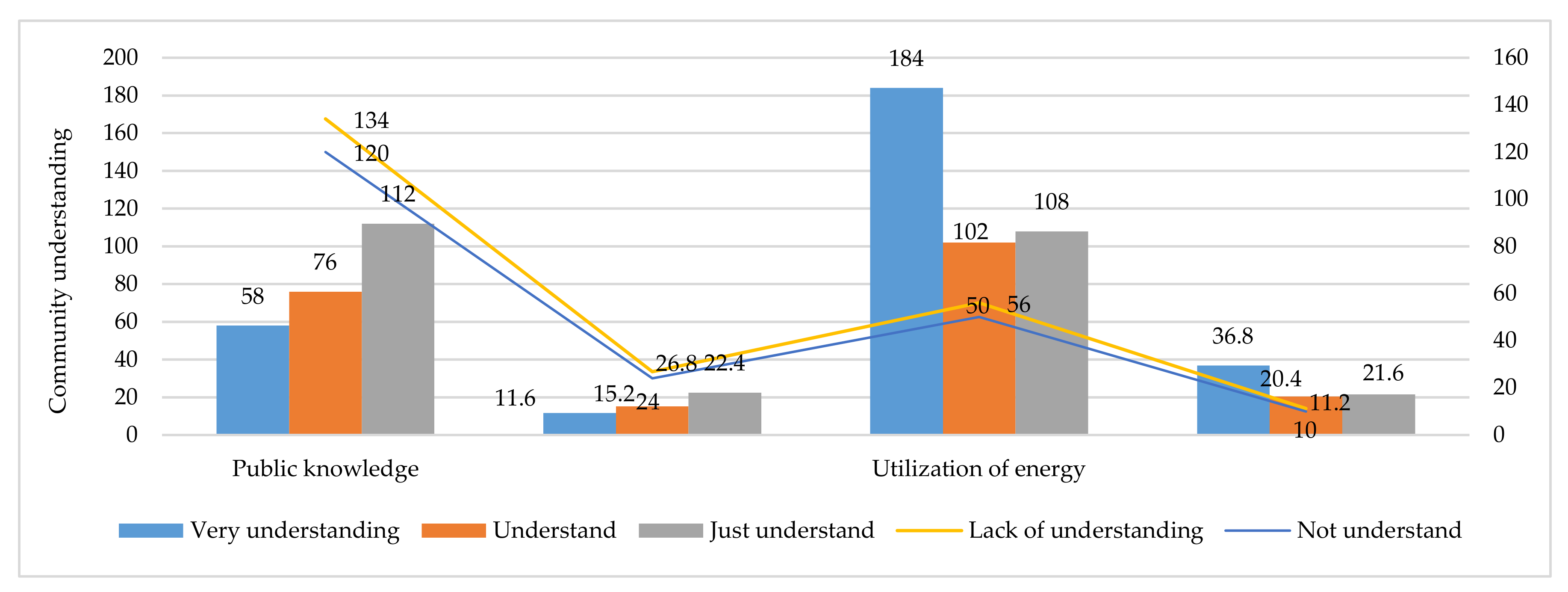 Sustainability 13 03178 g010 Sustainability 13 03178 g010
