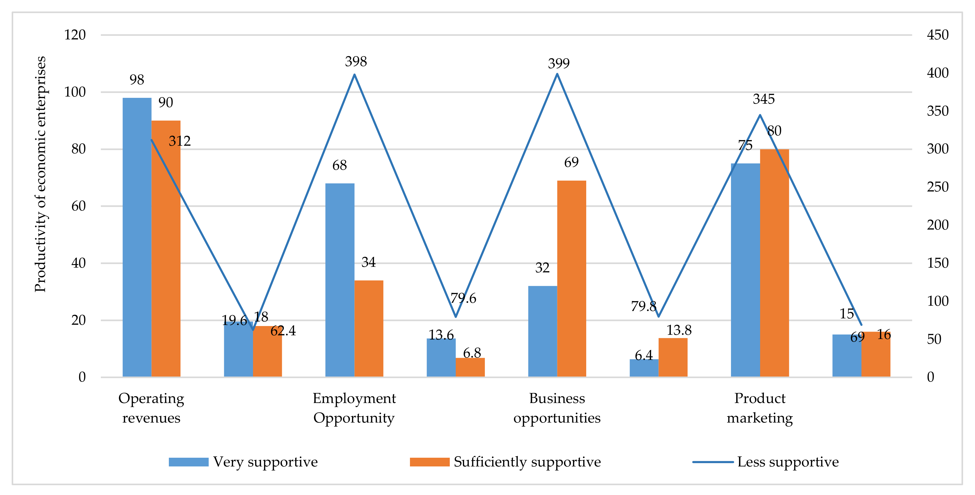 Sustainability 13 03178 g011 Sustainability 13 03178 g011