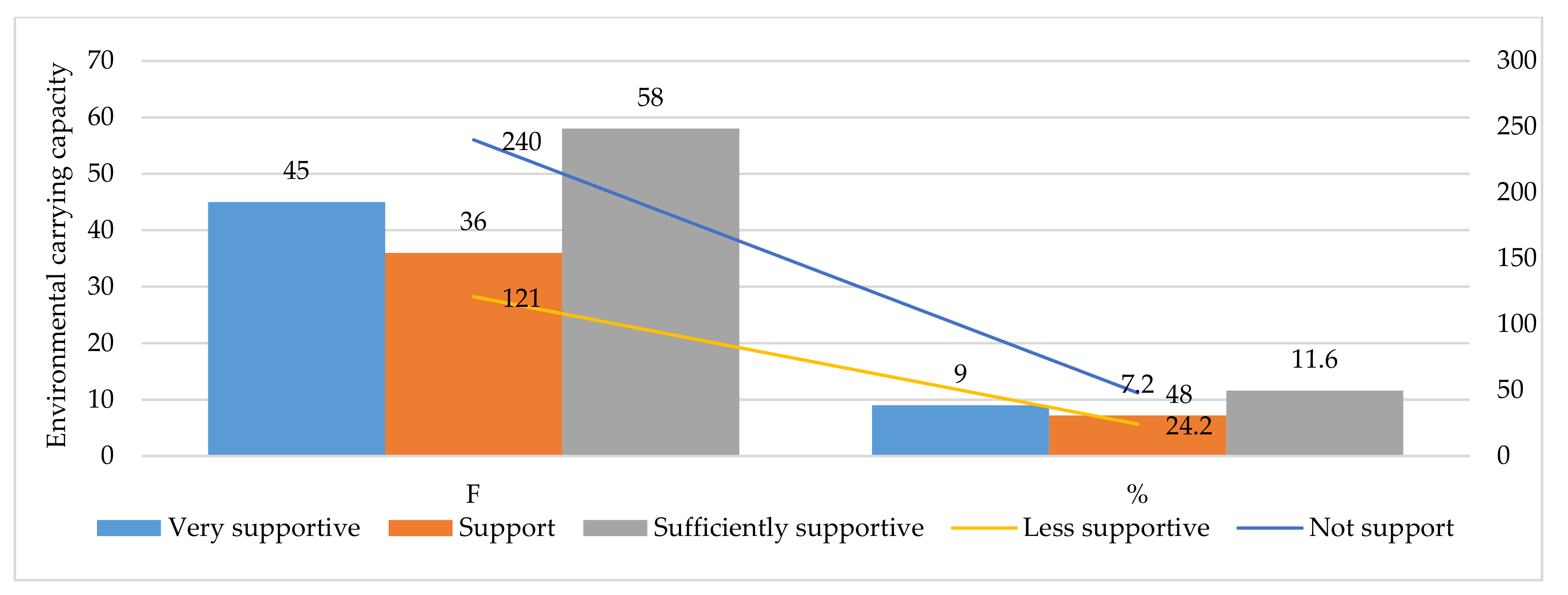 Sustainability 13 03178 g014 Sustainability 13 03178 g014