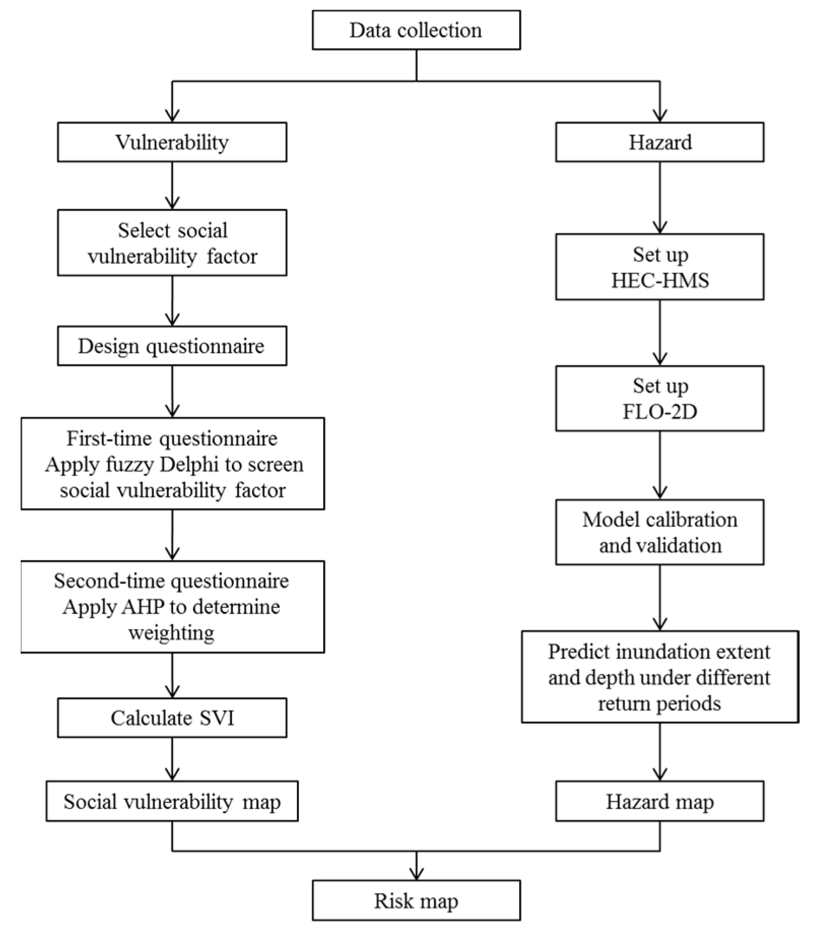 Sustainability 13 03180 g002