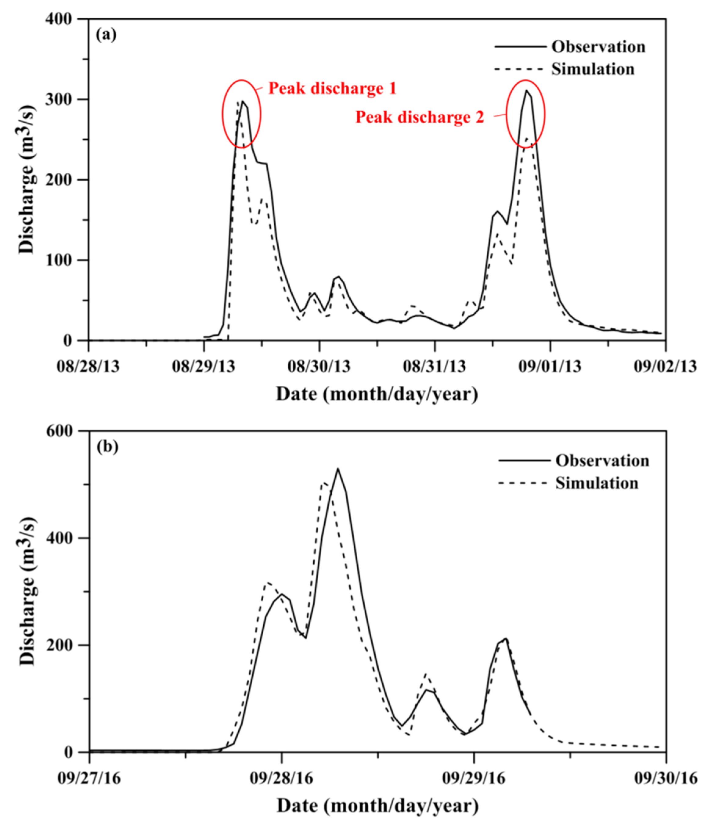 Sustainability 13 03180 g005
