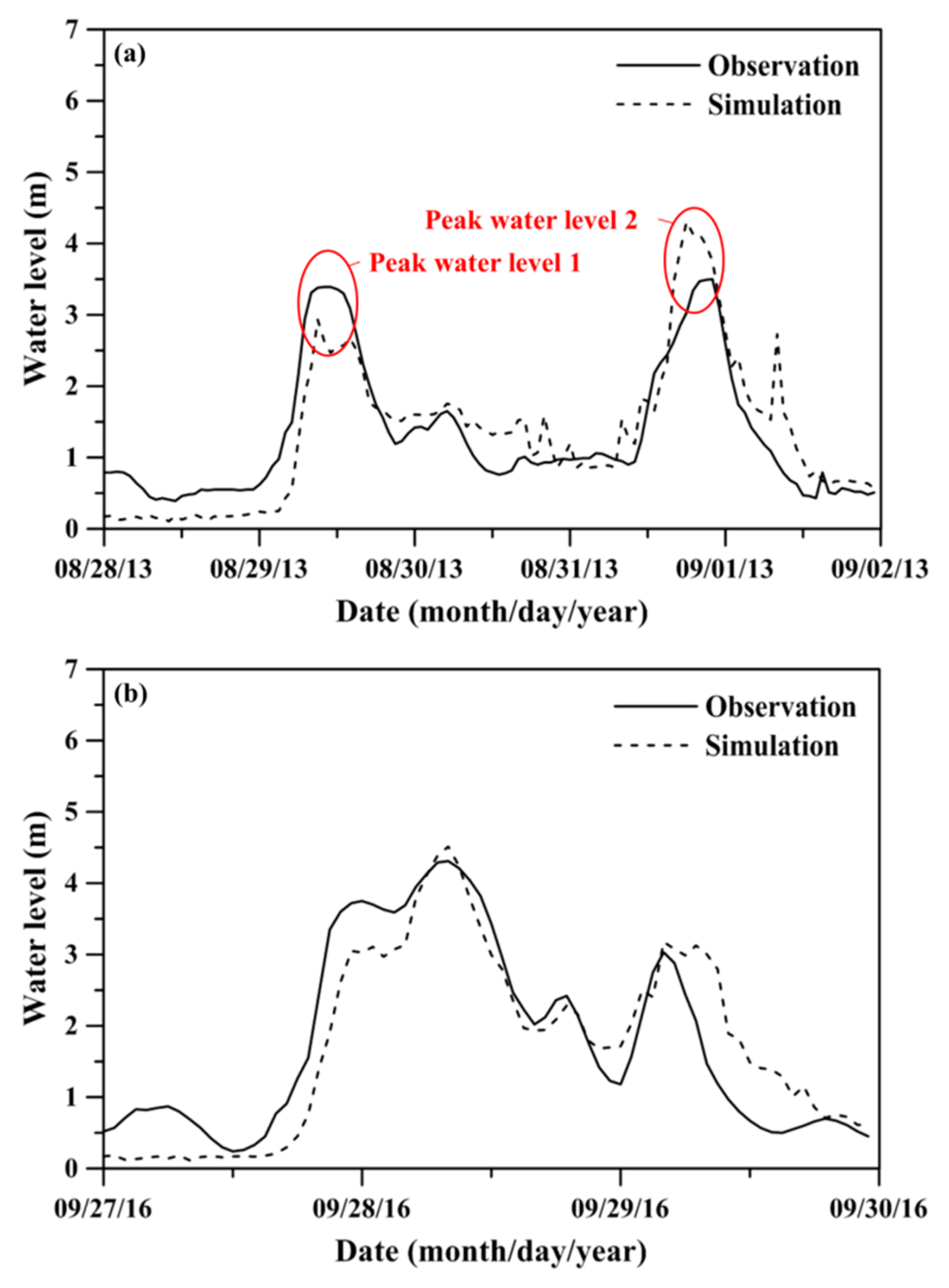 Sustainability 13 03180 g006