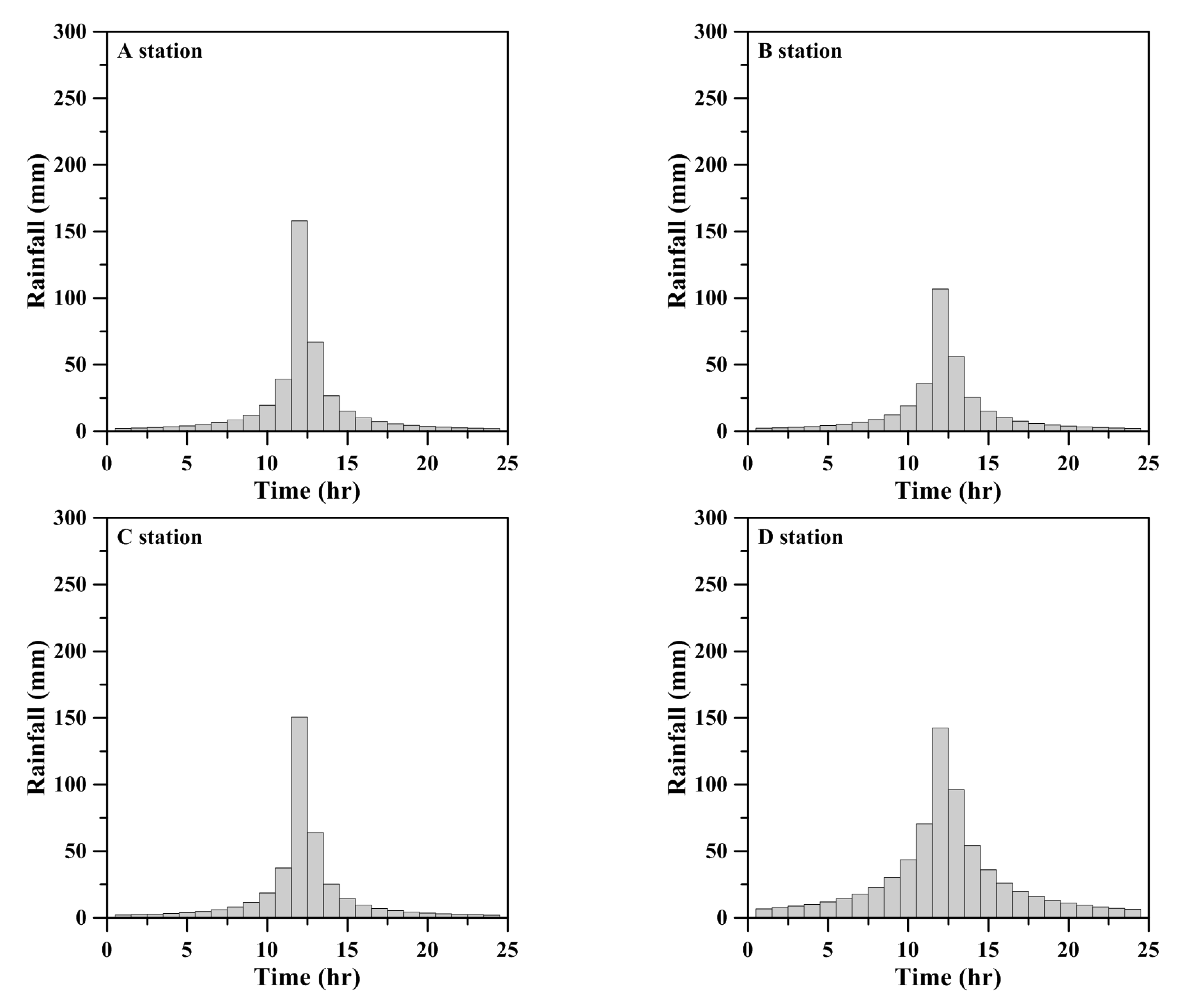 Sustainability 13 03180 g007a