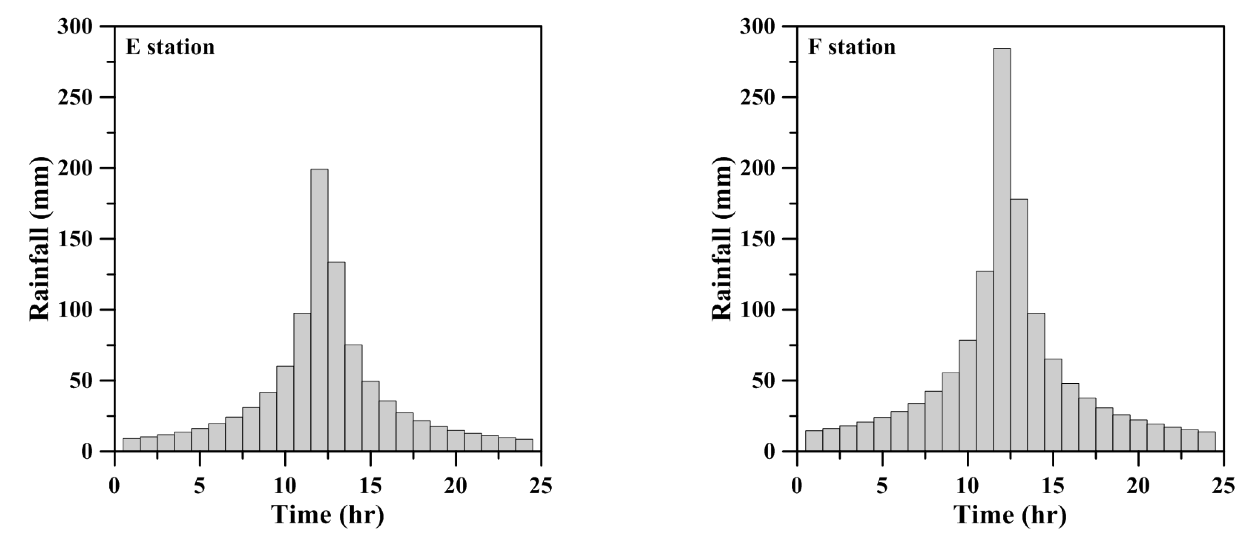 Sustainability 13 03180 g007b