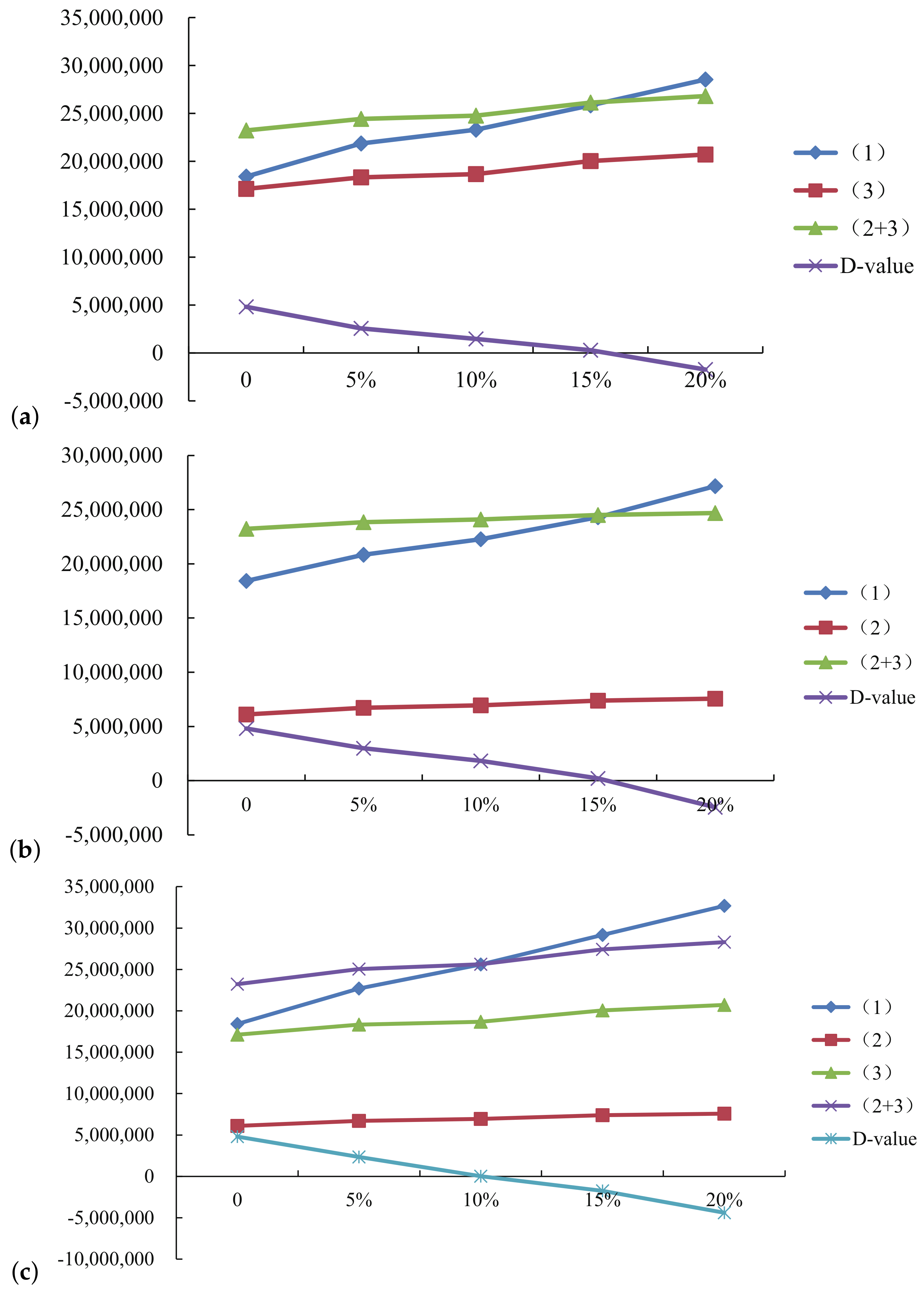 Sustainability 13 03182 g004 Sustainability 13 03182 g004