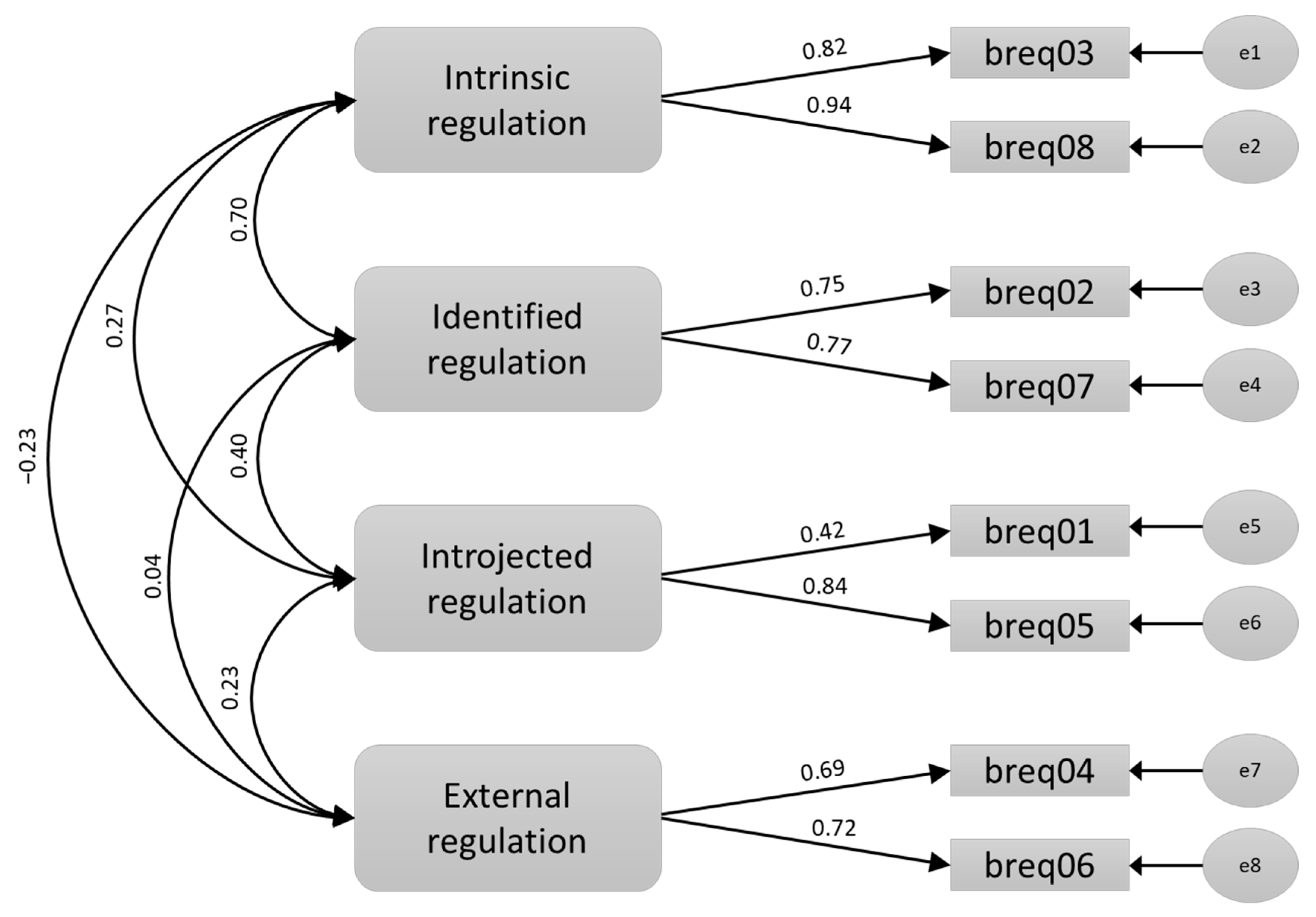 Sustainability 13 03183 g001 Sustainability 13 03183 g001