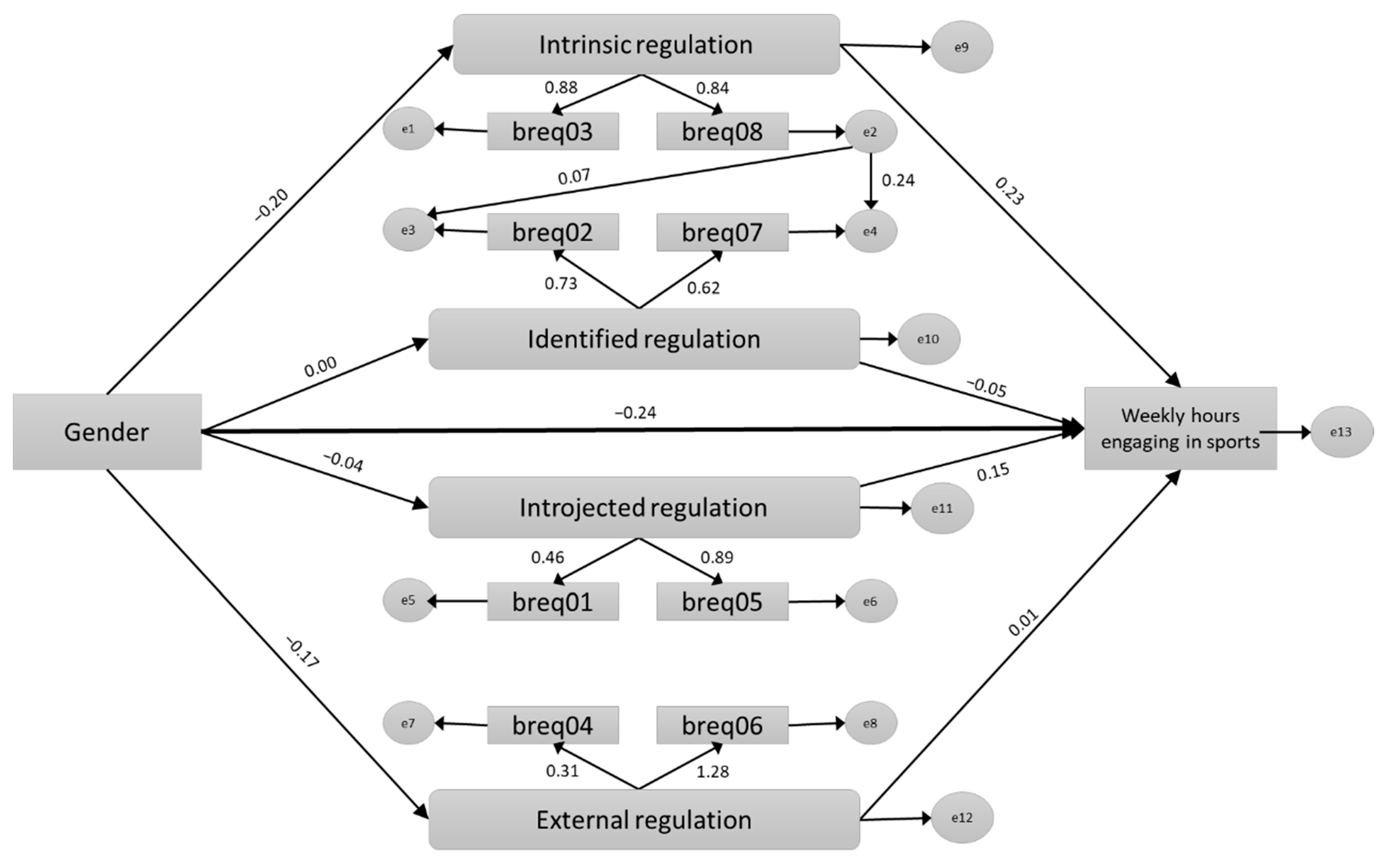 Sustainability 13 03183 g002 Sustainability 13 03183 g002