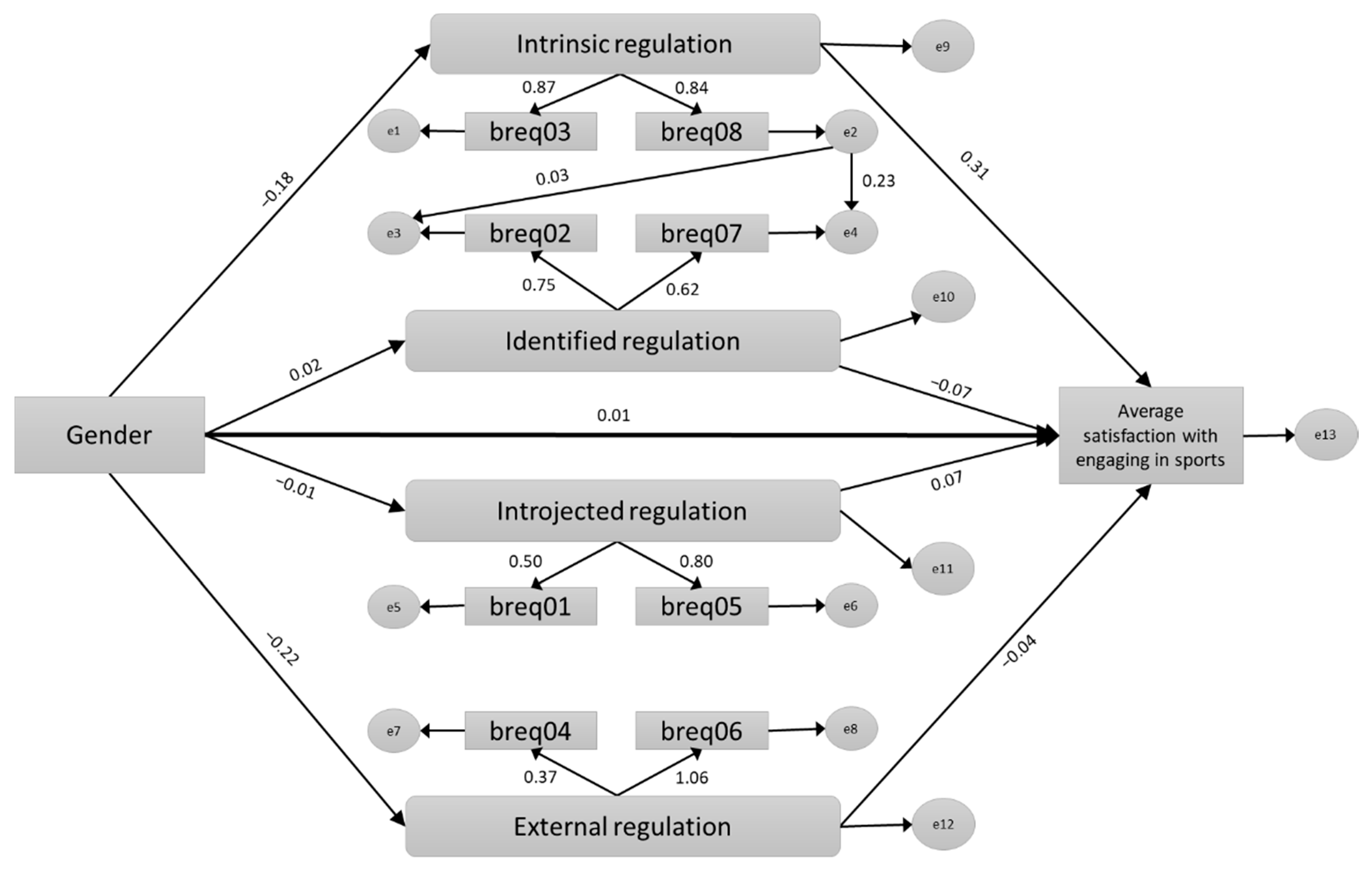 Sustainability 13 03183 g003 Sustainability 13 03183 g003