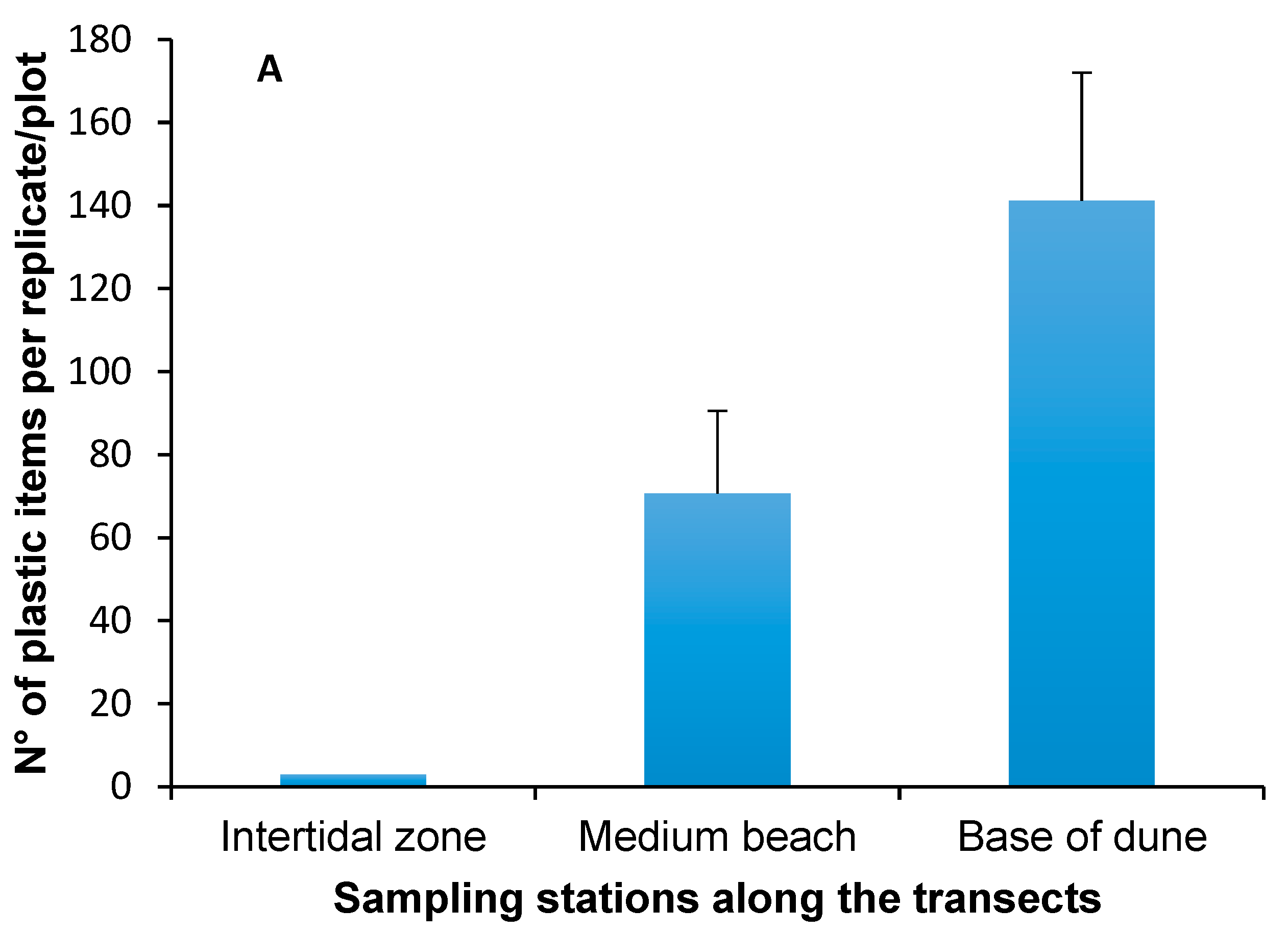 Sustainability 13 03186 g002a