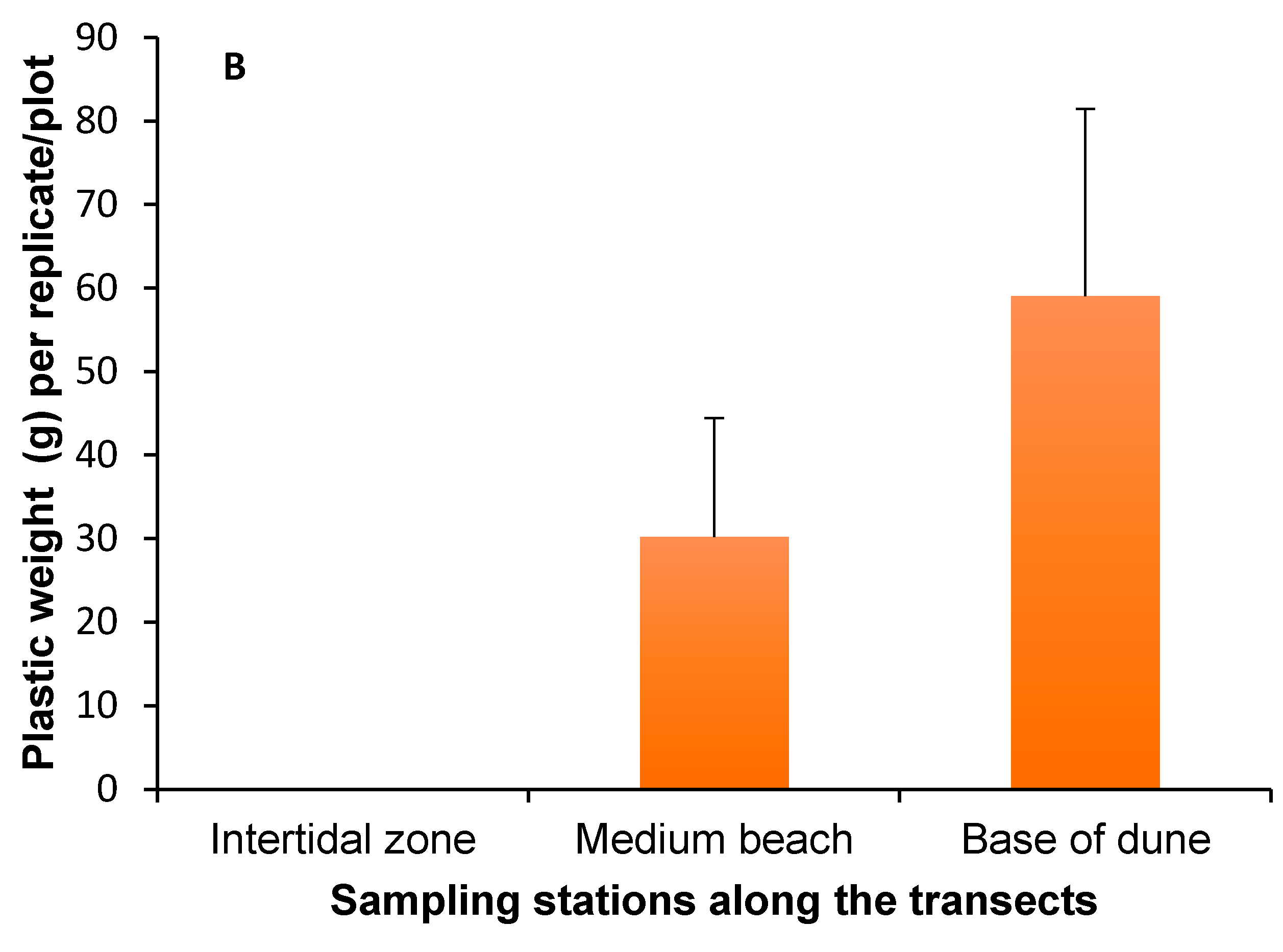Sustainability 13 03186 g002b