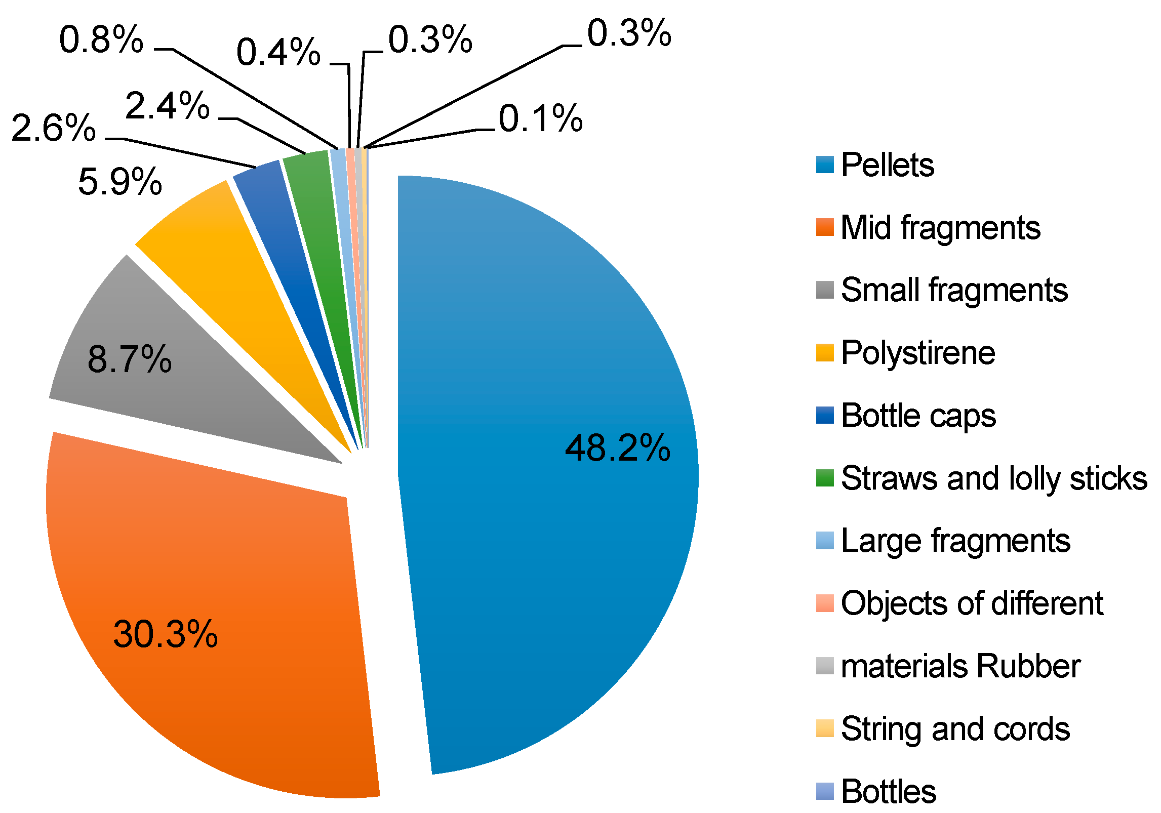 Sustainability 13 03186 g003