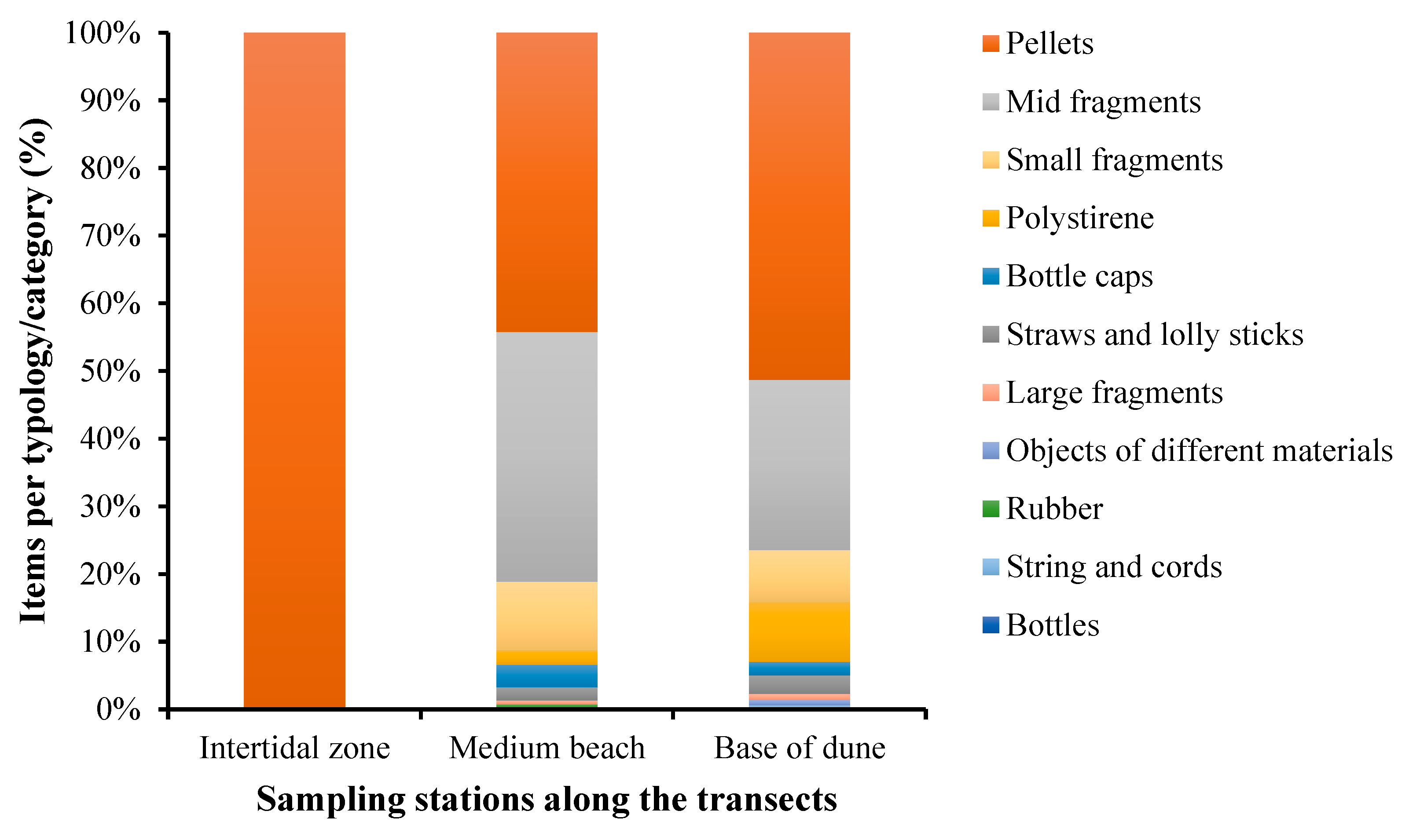 Sustainability 13 03186 g004