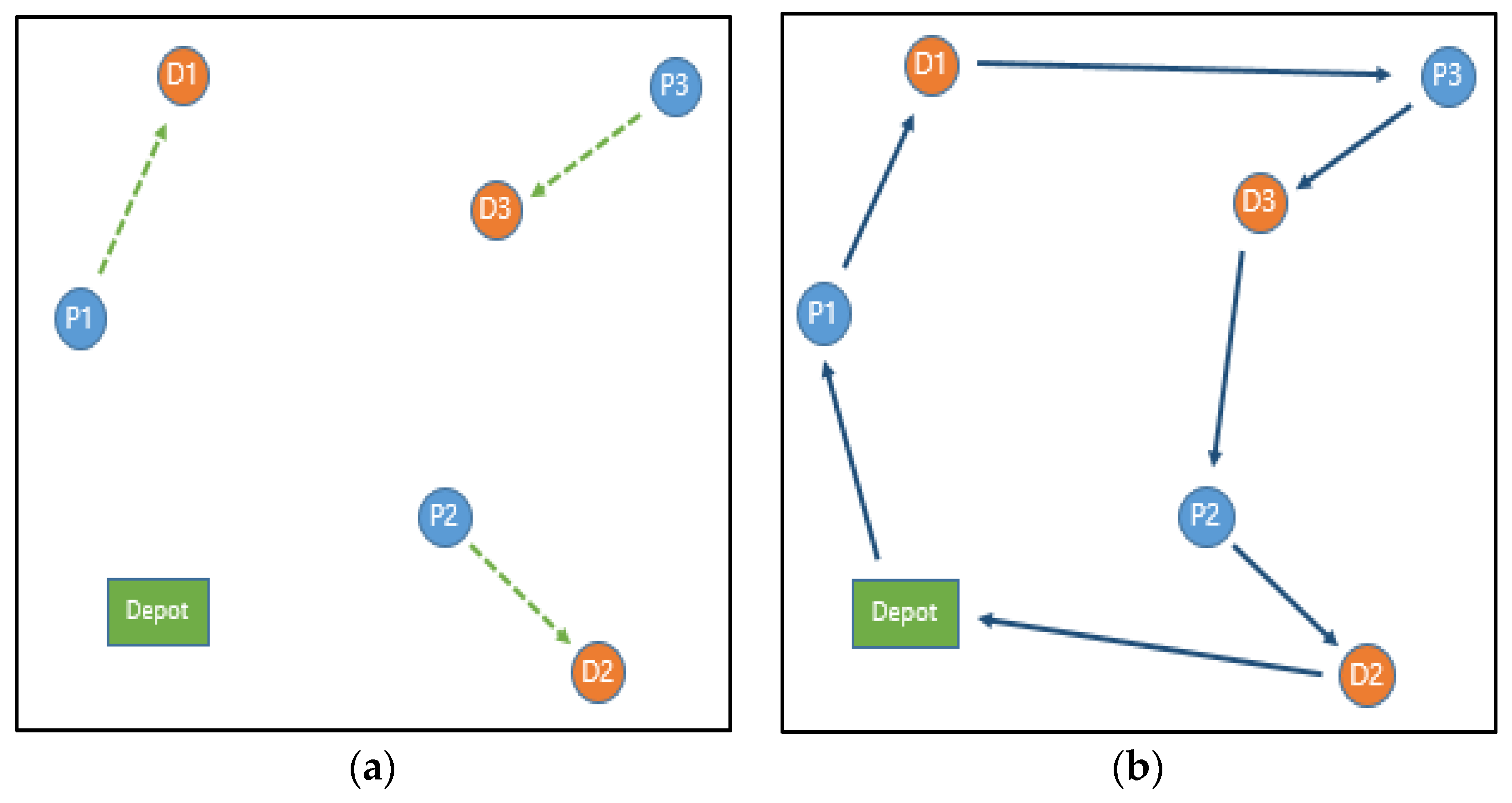 Sustainability 13 03188 g002