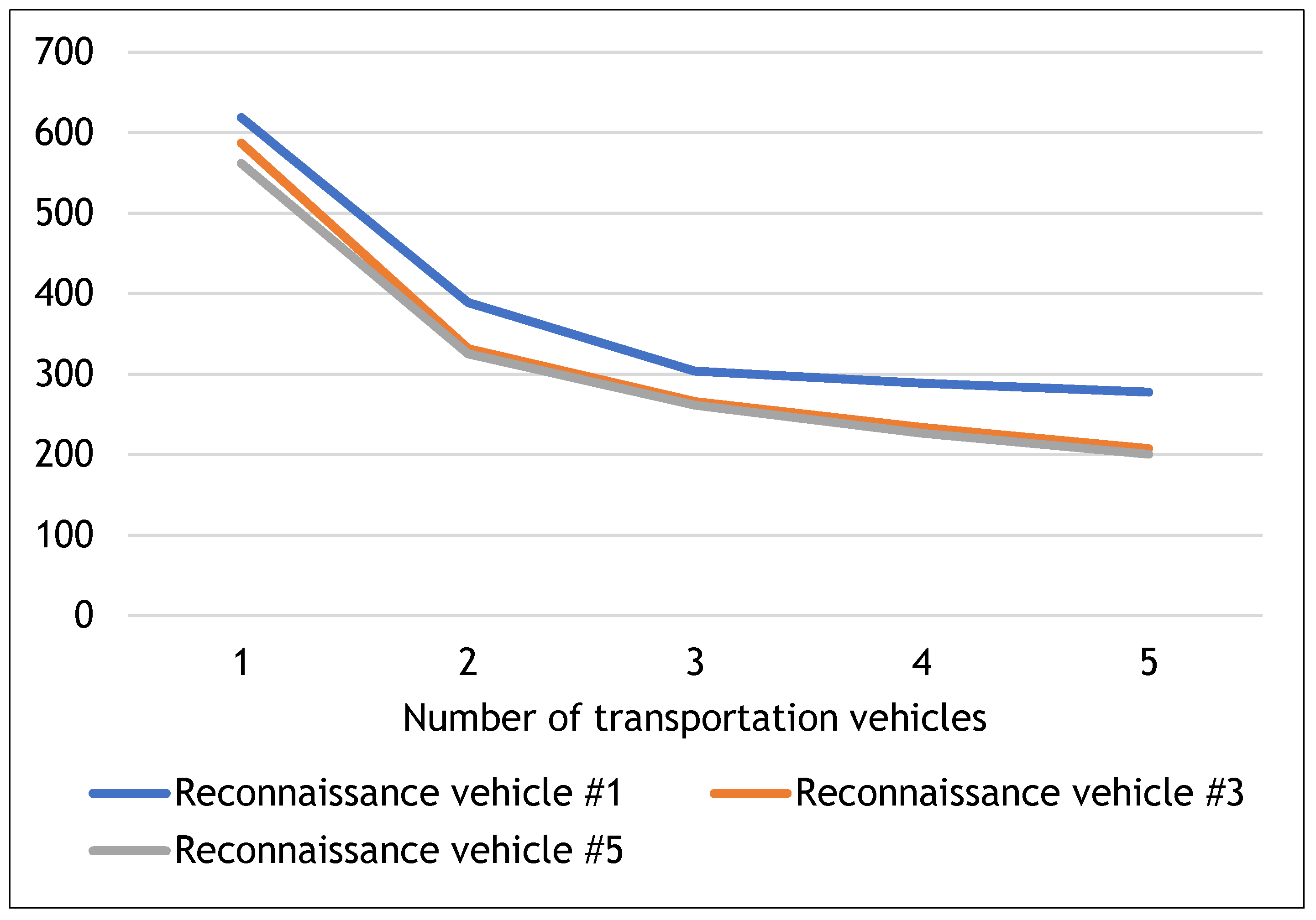 Sustainability 13 03188 g005