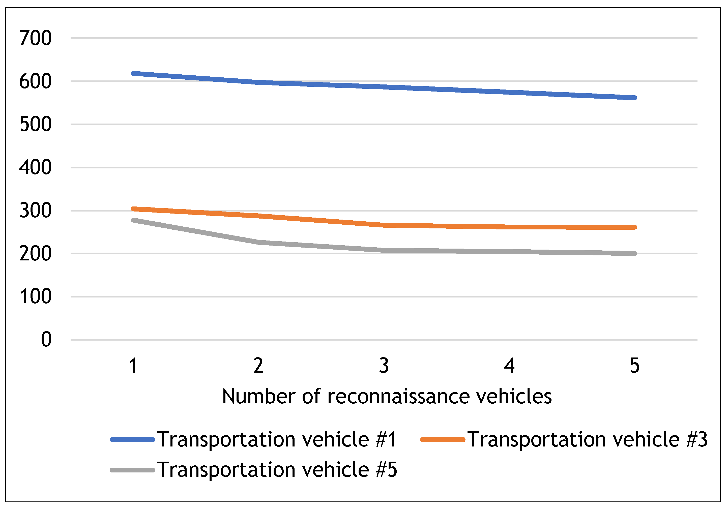 Sustainability 13 03188 g006