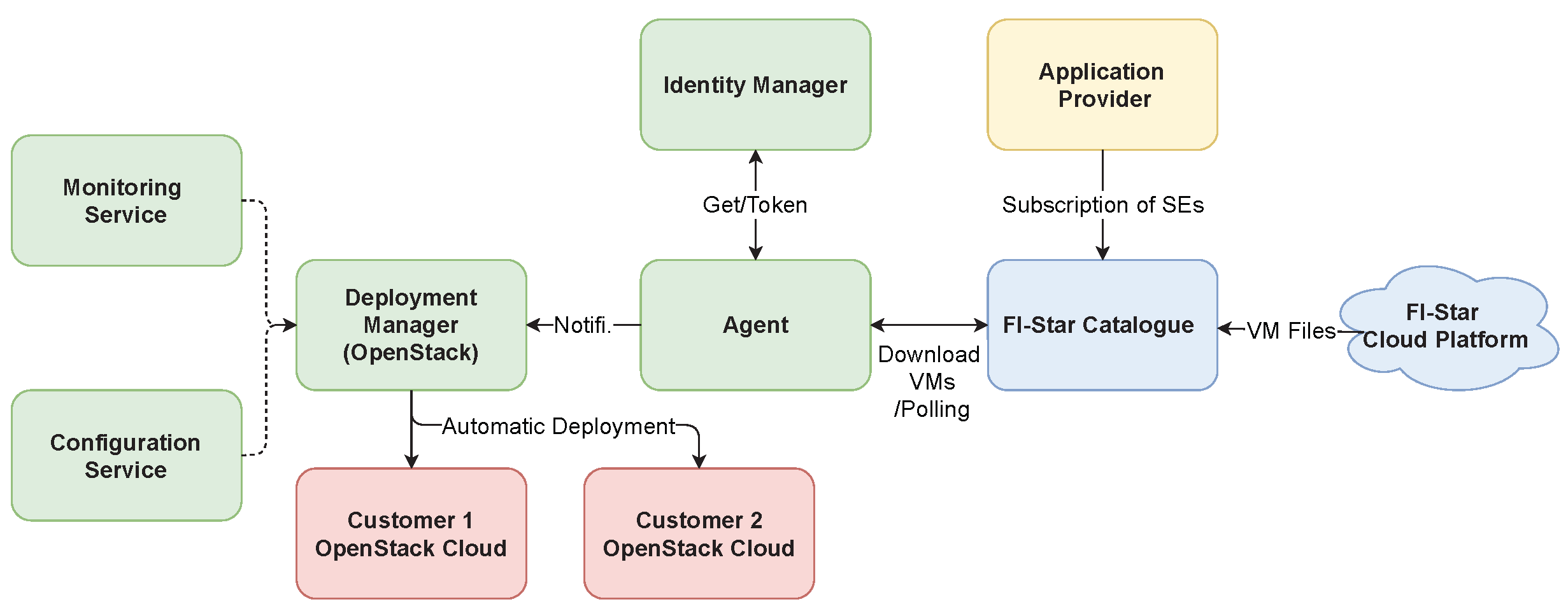 Sustainability 13 03189 g003