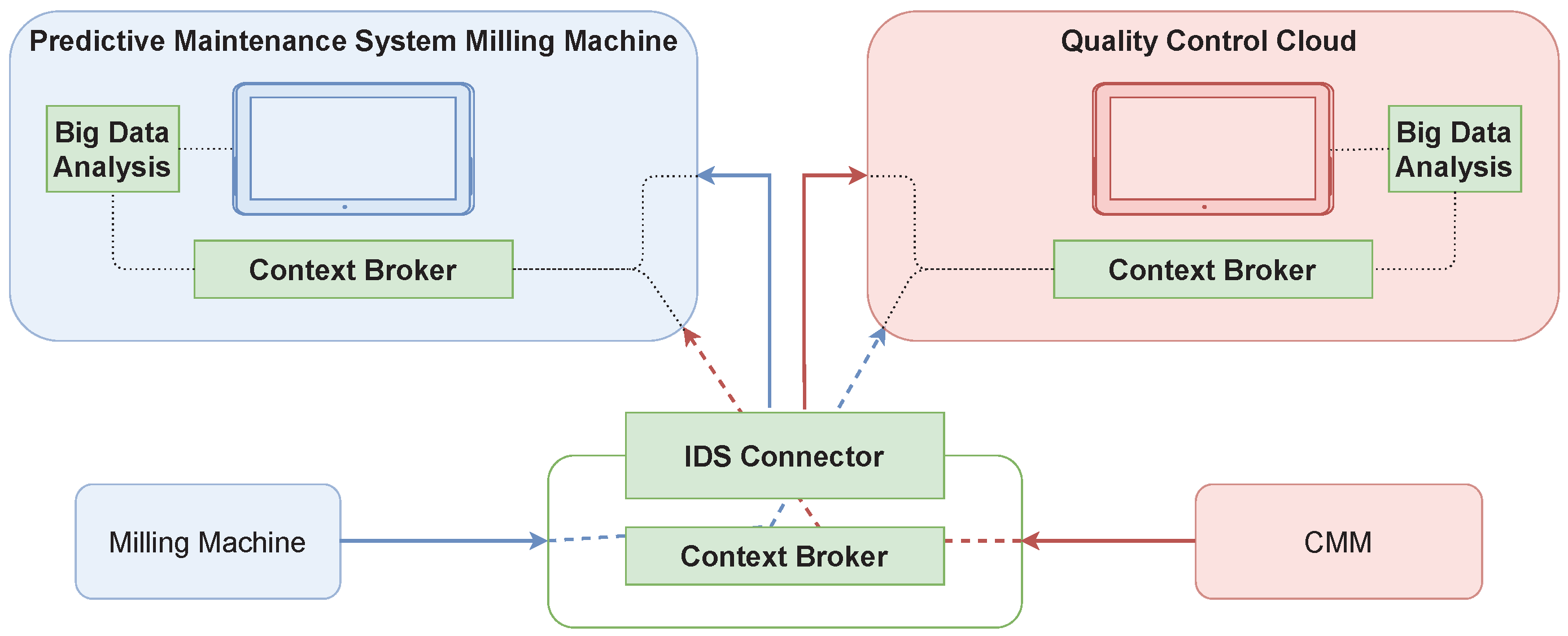 Sustainability 13 03189 g006