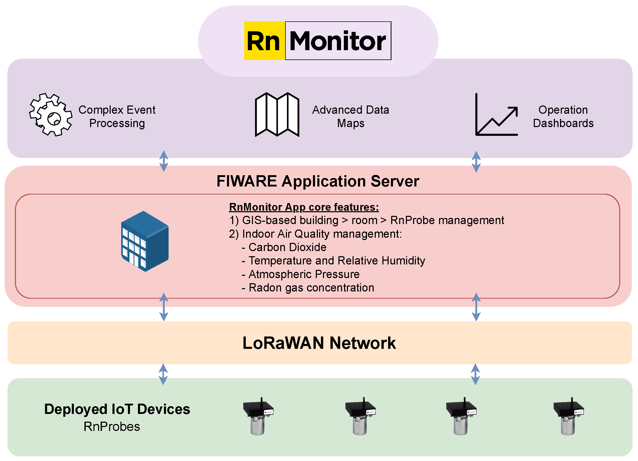 Sustainability 13 03189 g012