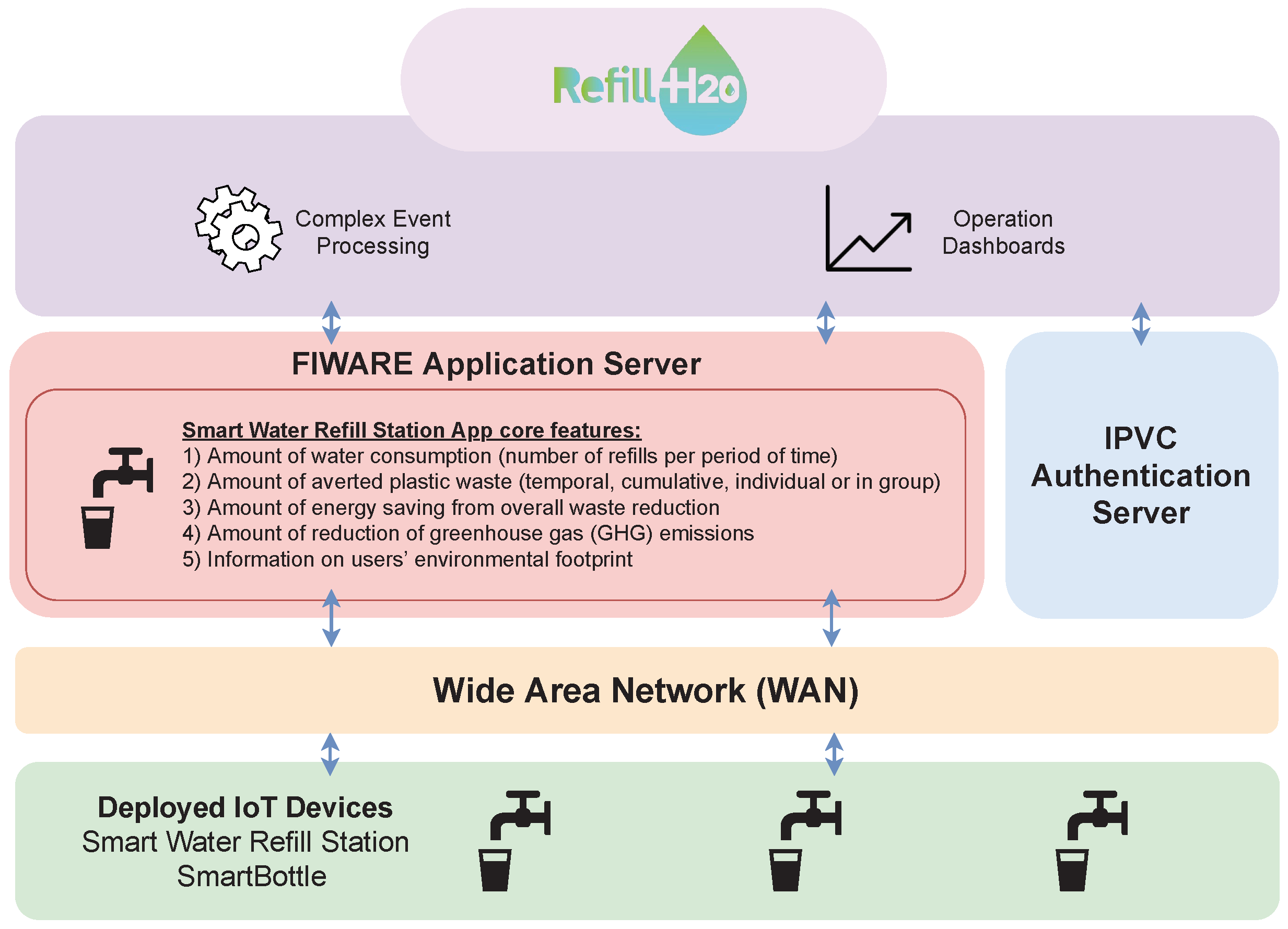 Sustainability 13 03189 g014