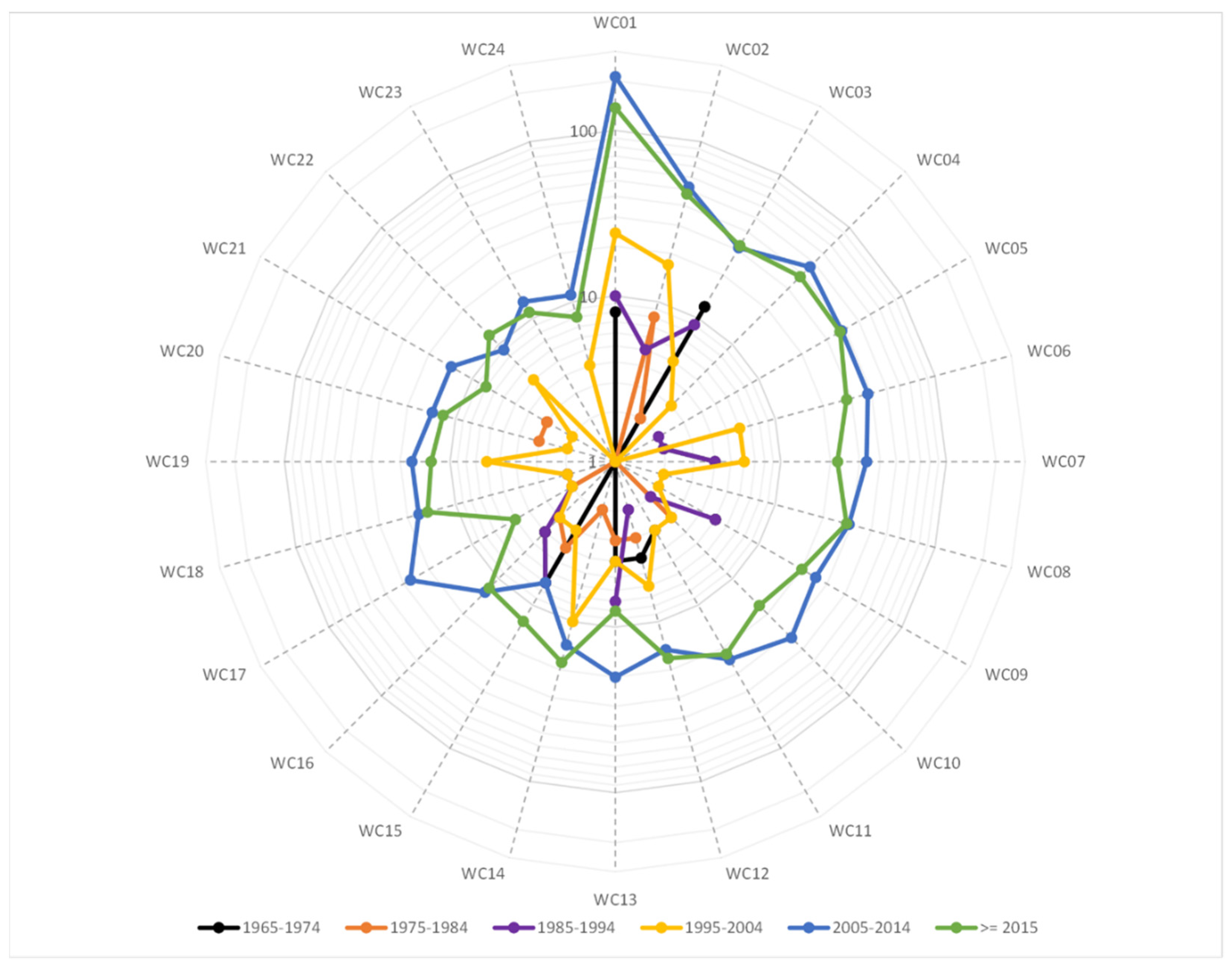 Sustainability 13 03195 g002 Sustainability 13 03195 g002