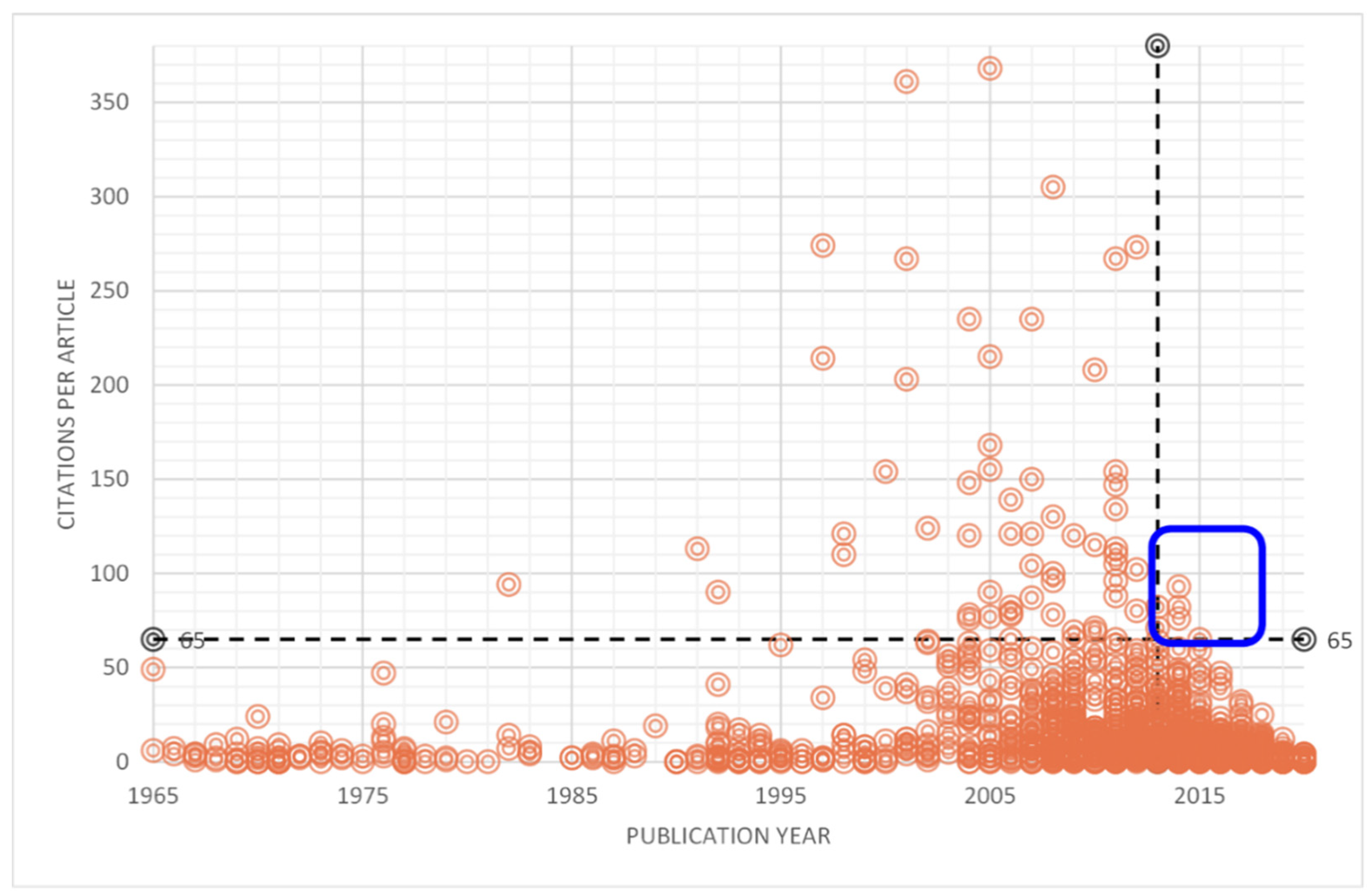 Sustainability 13 03195 g008 Sustainability 13 03195 g008