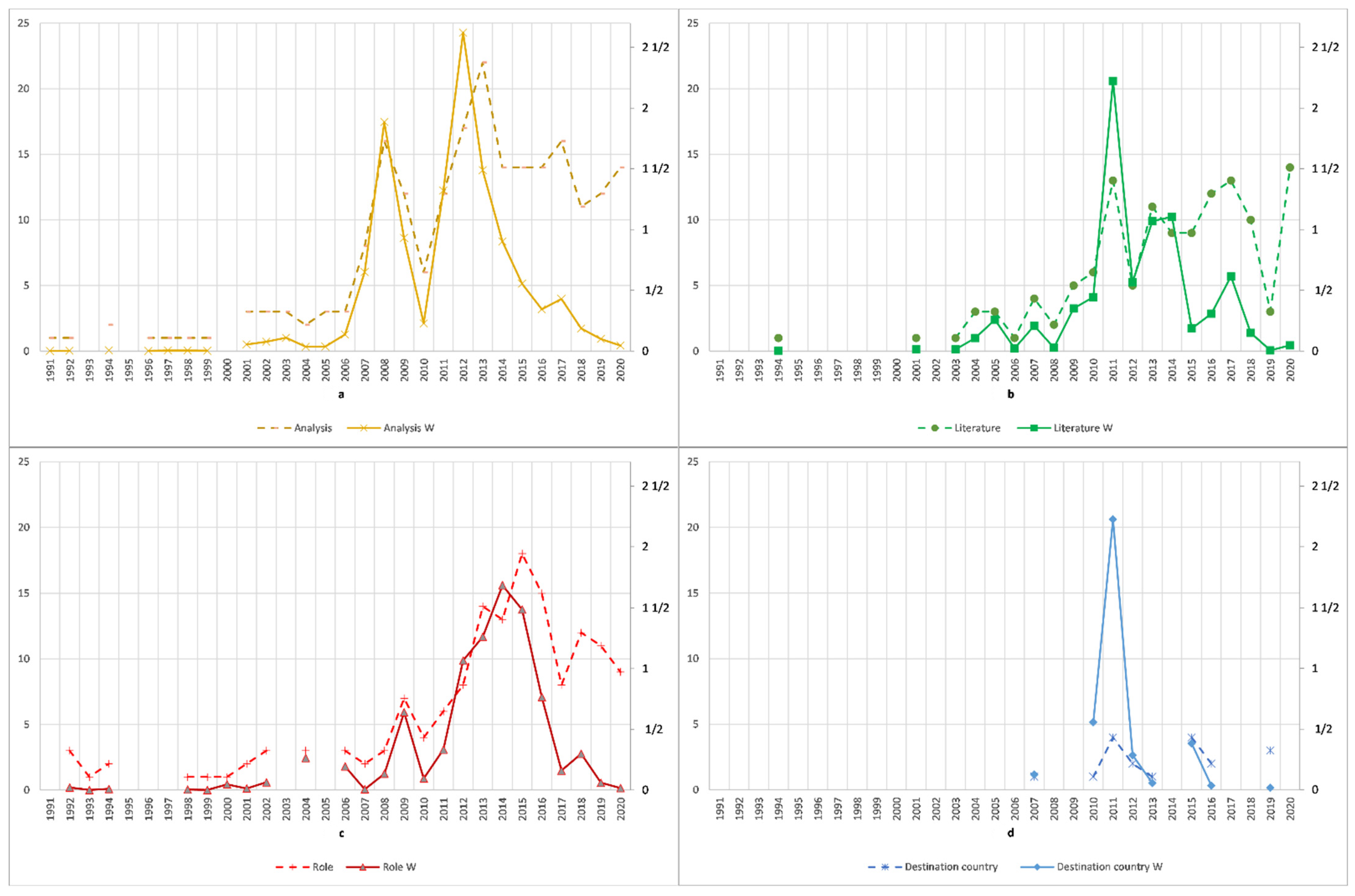 Sustainability 13 03195 g010 Sustainability 13 03195 g010
