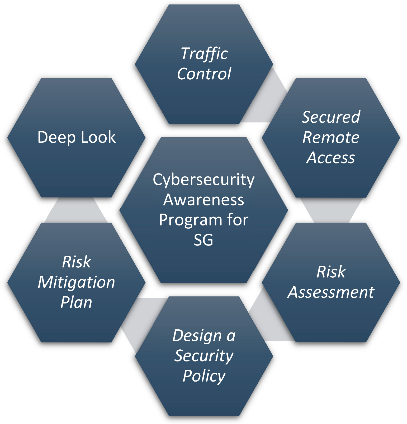 Sustainability 13 03196 g004 Sustainability 13 03196 g004