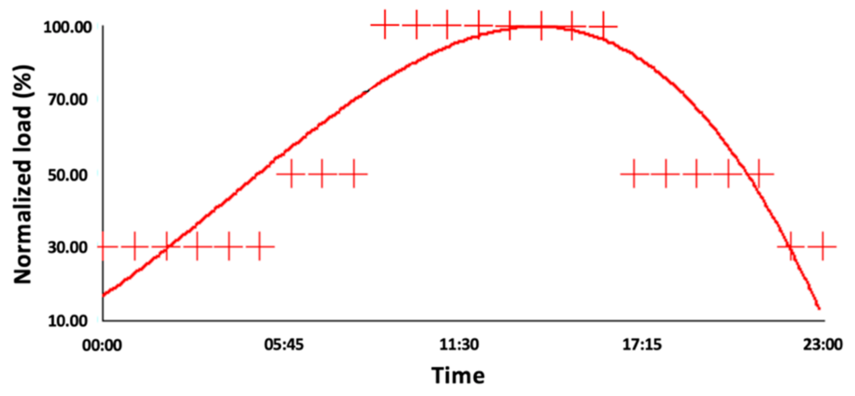Sustainability 13 03199 g003 Sustainability 13 03199 g003