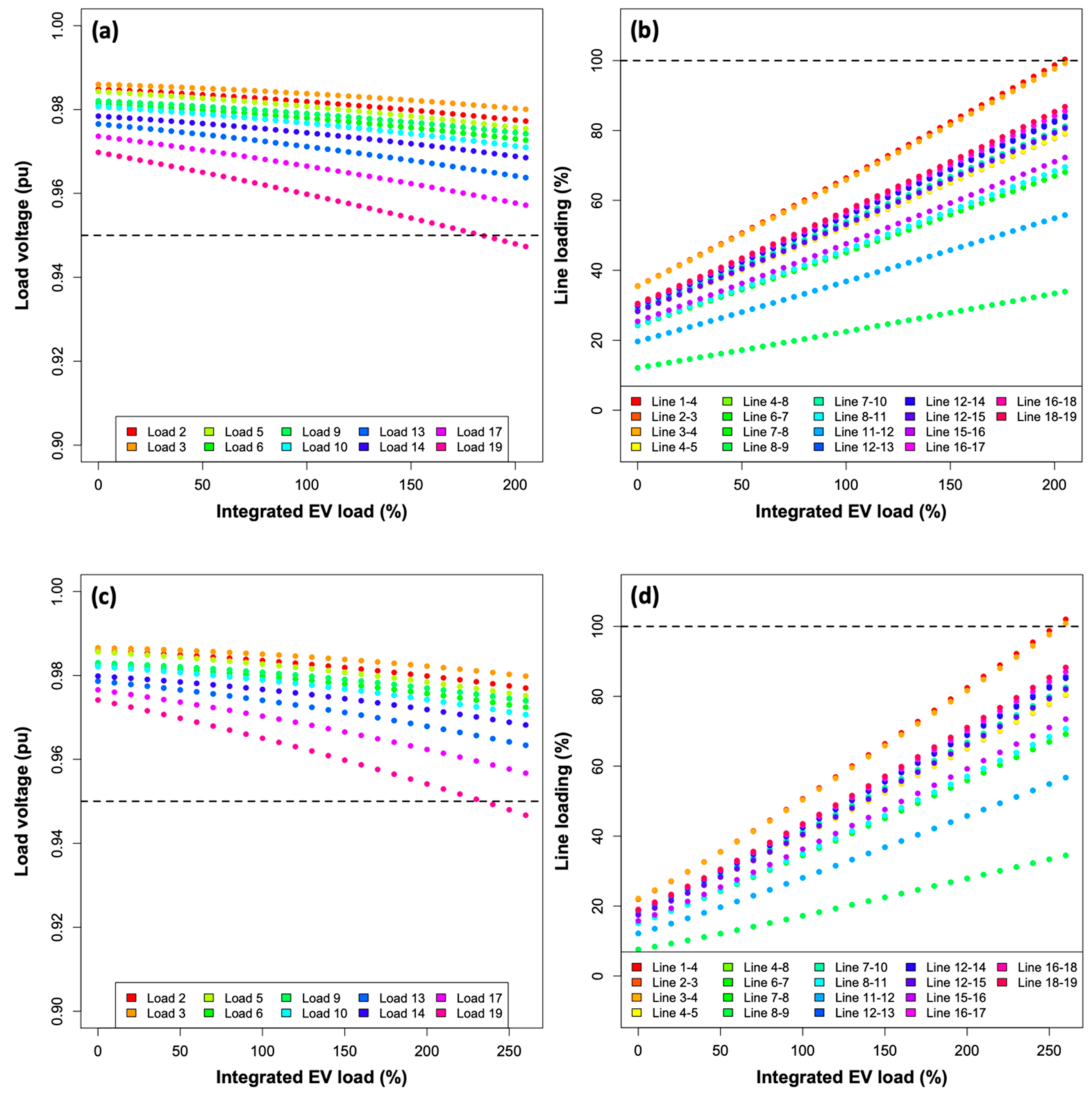 Sustainability 13 03199 g005a Sustainability 13 03199 g005a