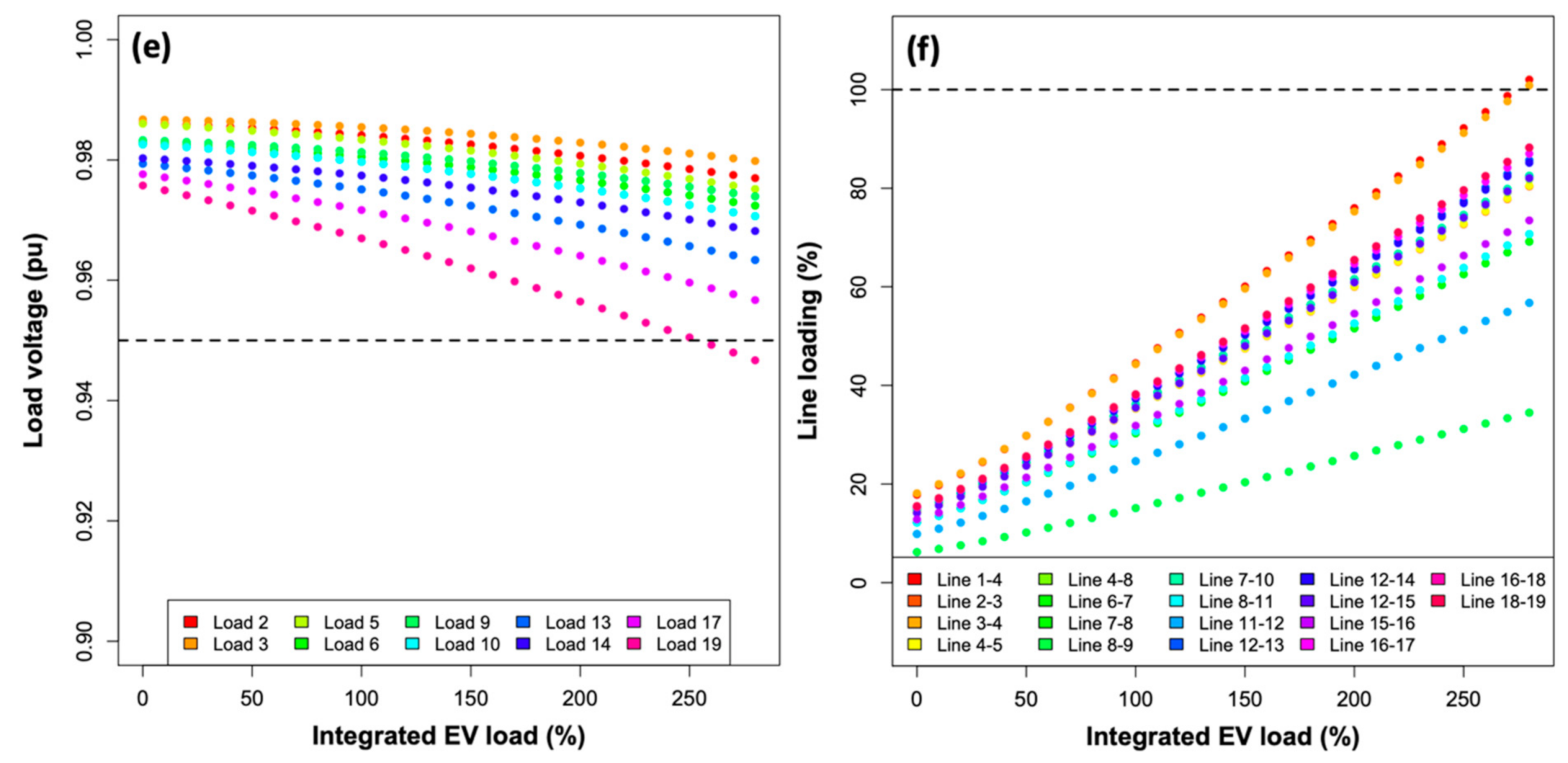 Sustainability 13 03199 g005b Sustainability 13 03199 g005b