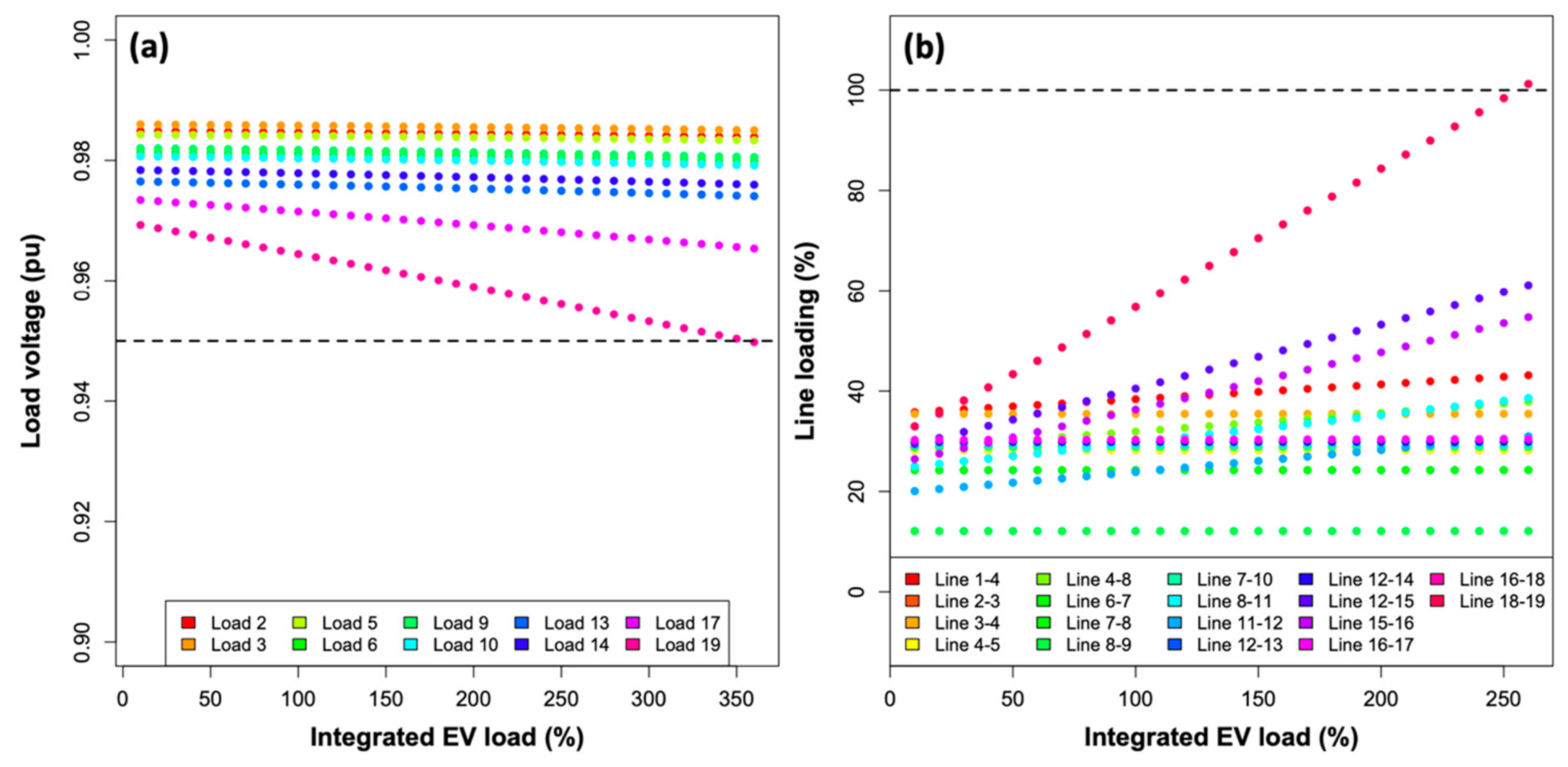Sustainability 13 03199 g006a Sustainability 13 03199 g006a