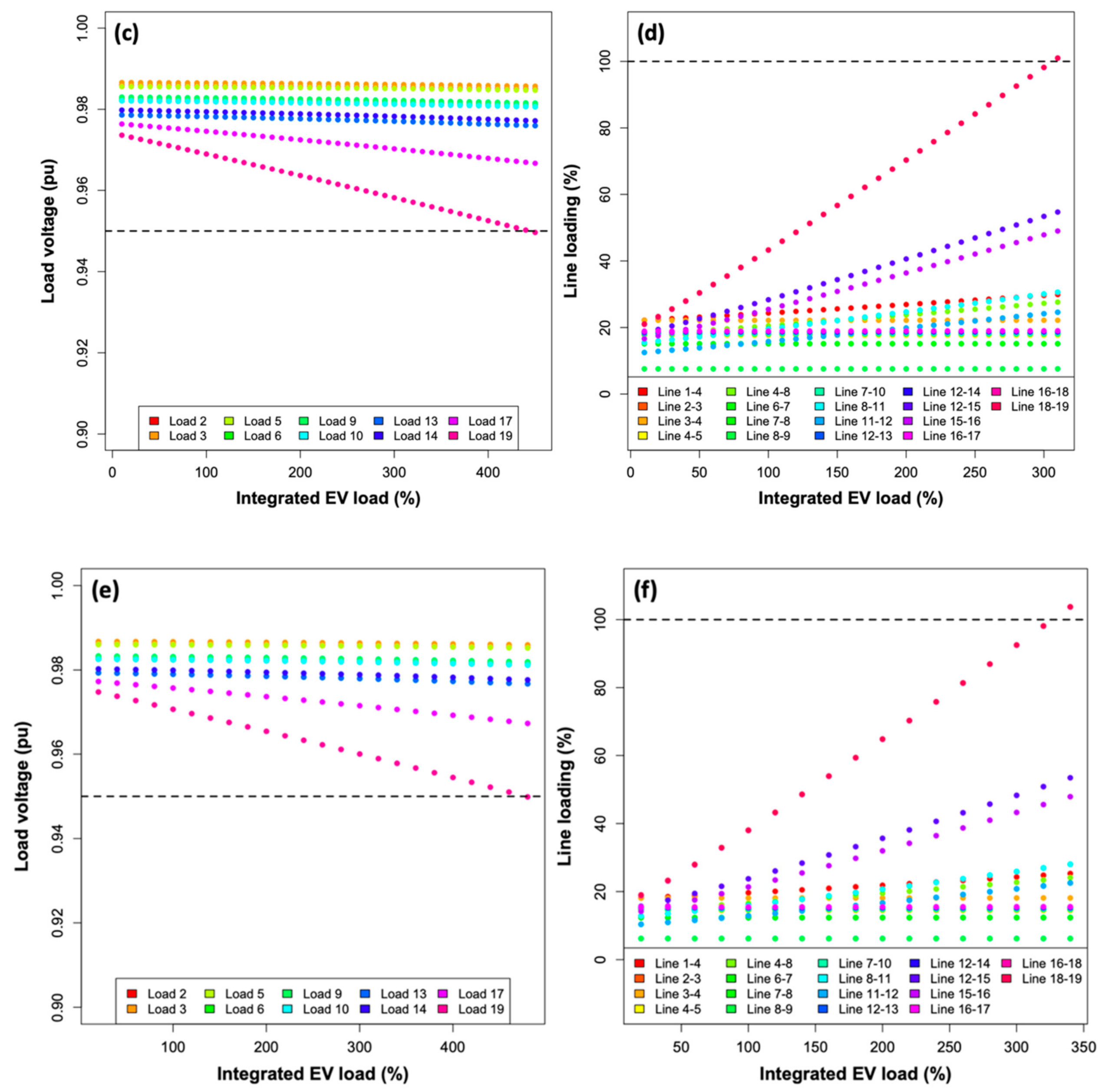 Sustainability 13 03199 g006b Sustainability 13 03199 g006b