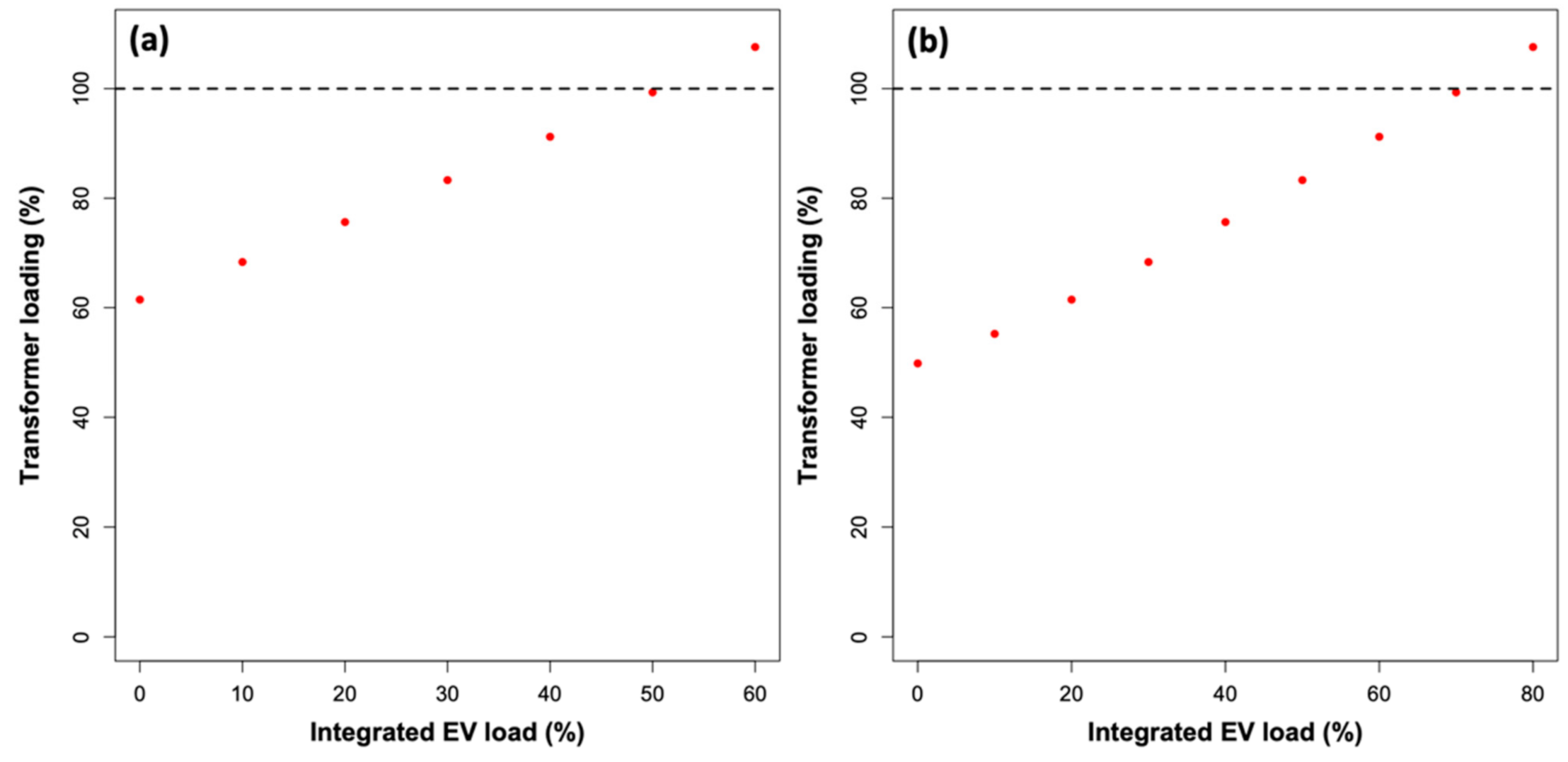 Sustainability 13 03199 g0a1 Sustainability 13 03199 g0a1